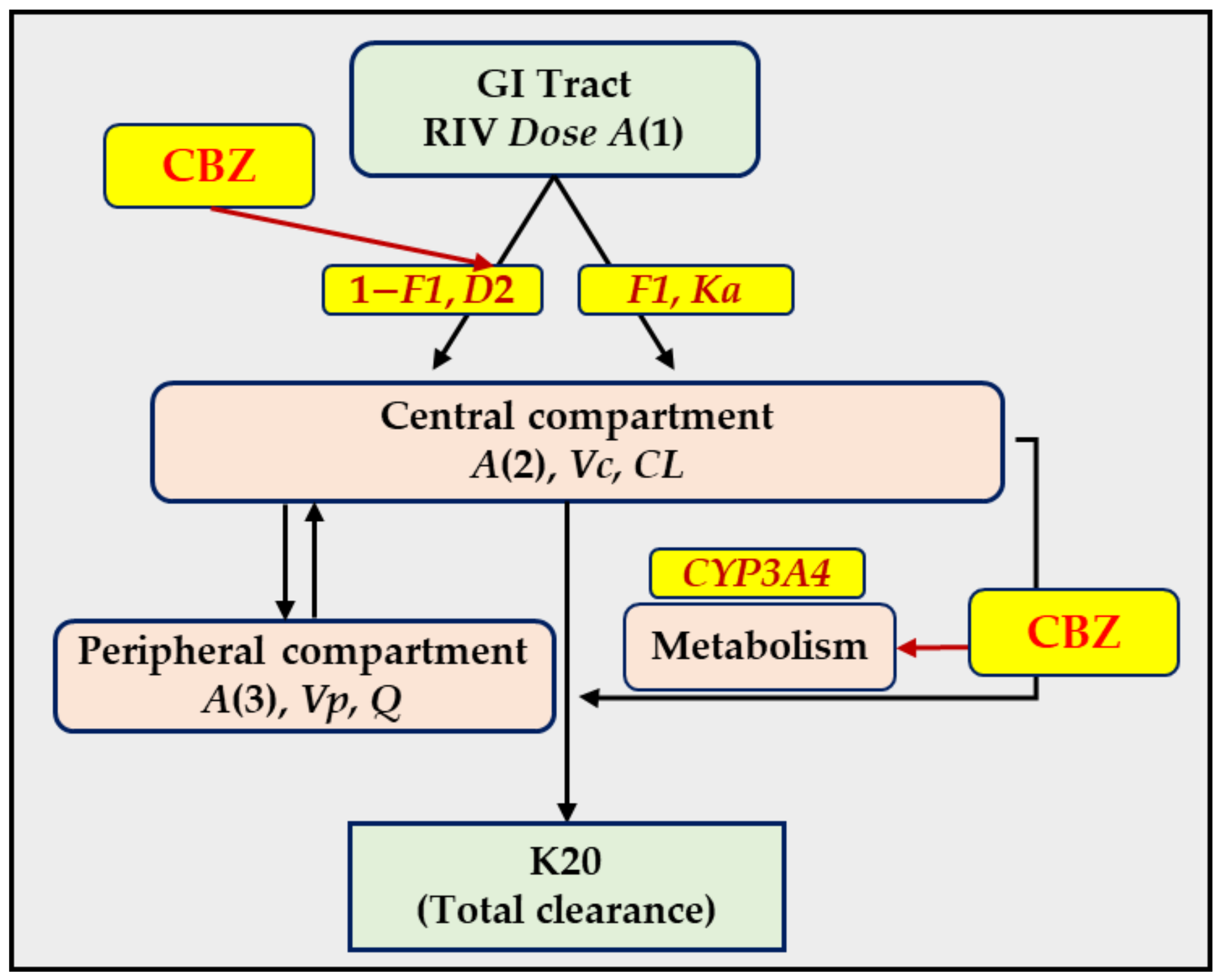 Pharmaceuticals 16 00684 g002 Pharmaceuticals 16 00684 g002