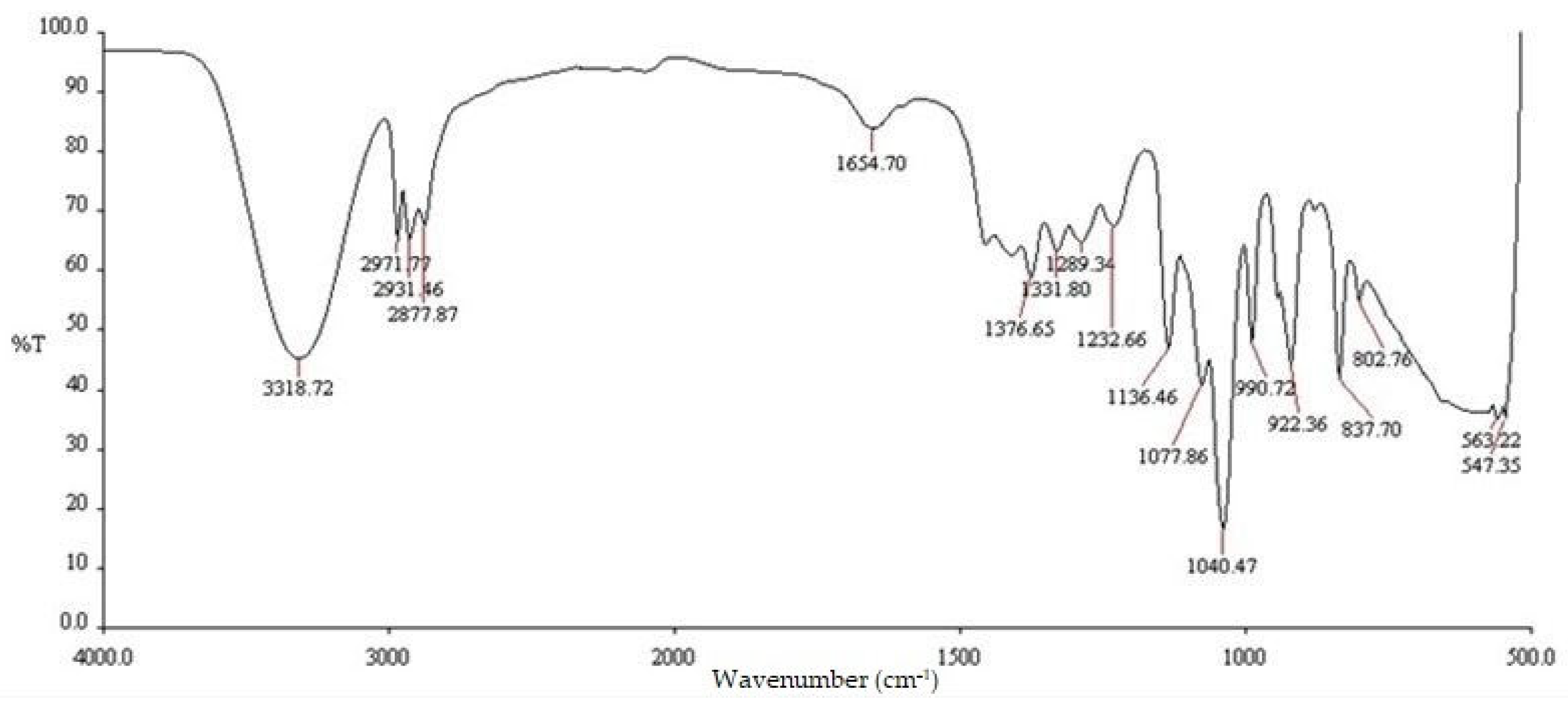 Pharmaceuticals 16 00685 g001 Pharmaceuticals 16 00685 g001