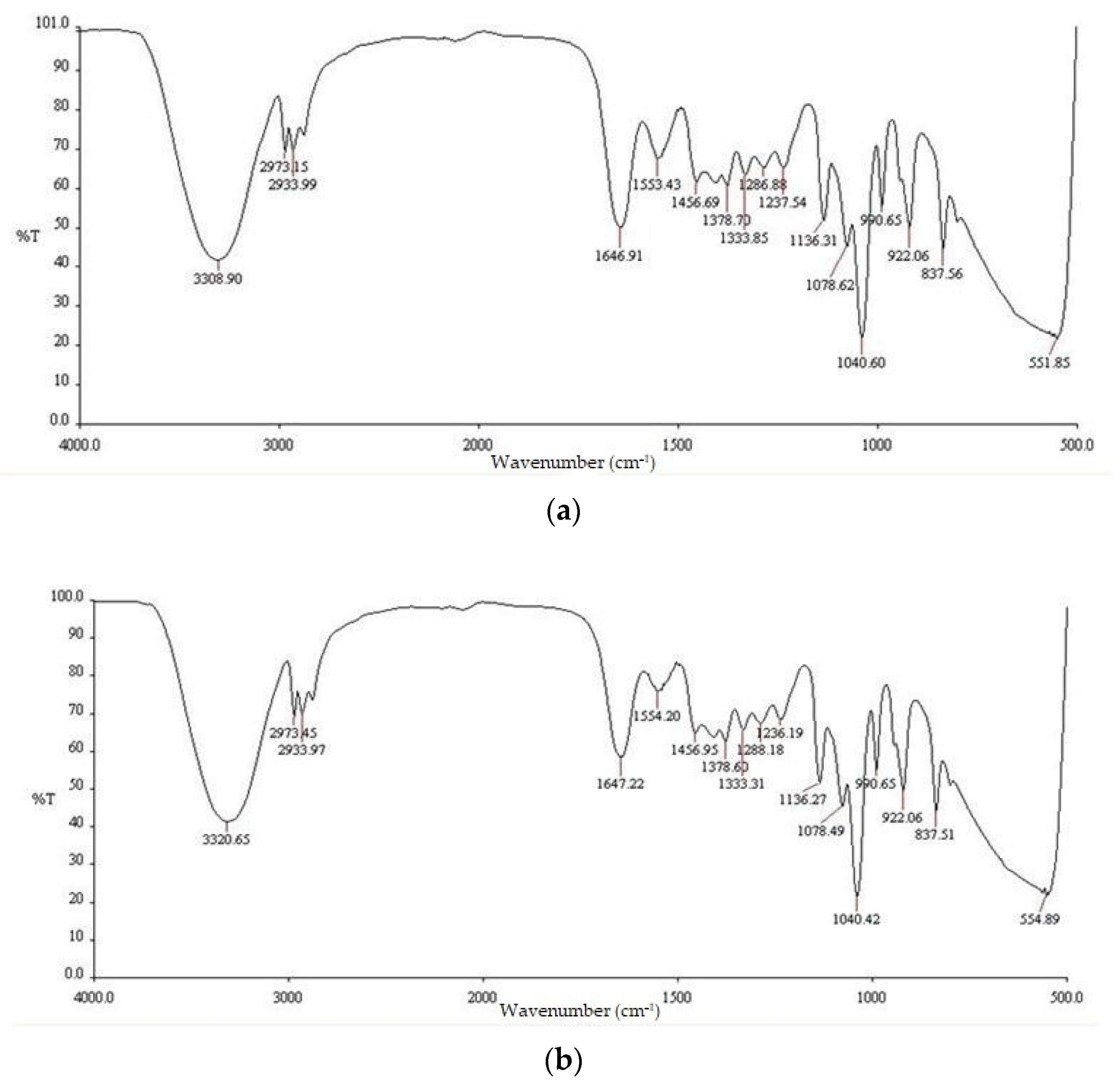 Pharmaceuticals 16 00685 g002 Pharmaceuticals 16 00685 g002