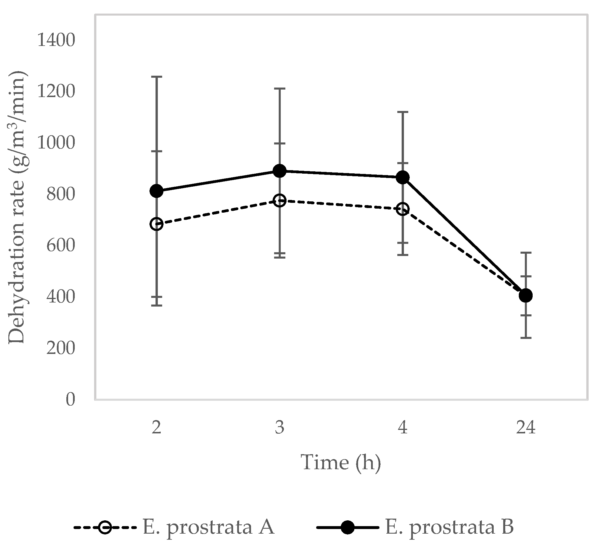 Pharmaceuticals 16 00685 g005 Pharmaceuticals 16 00685 g005