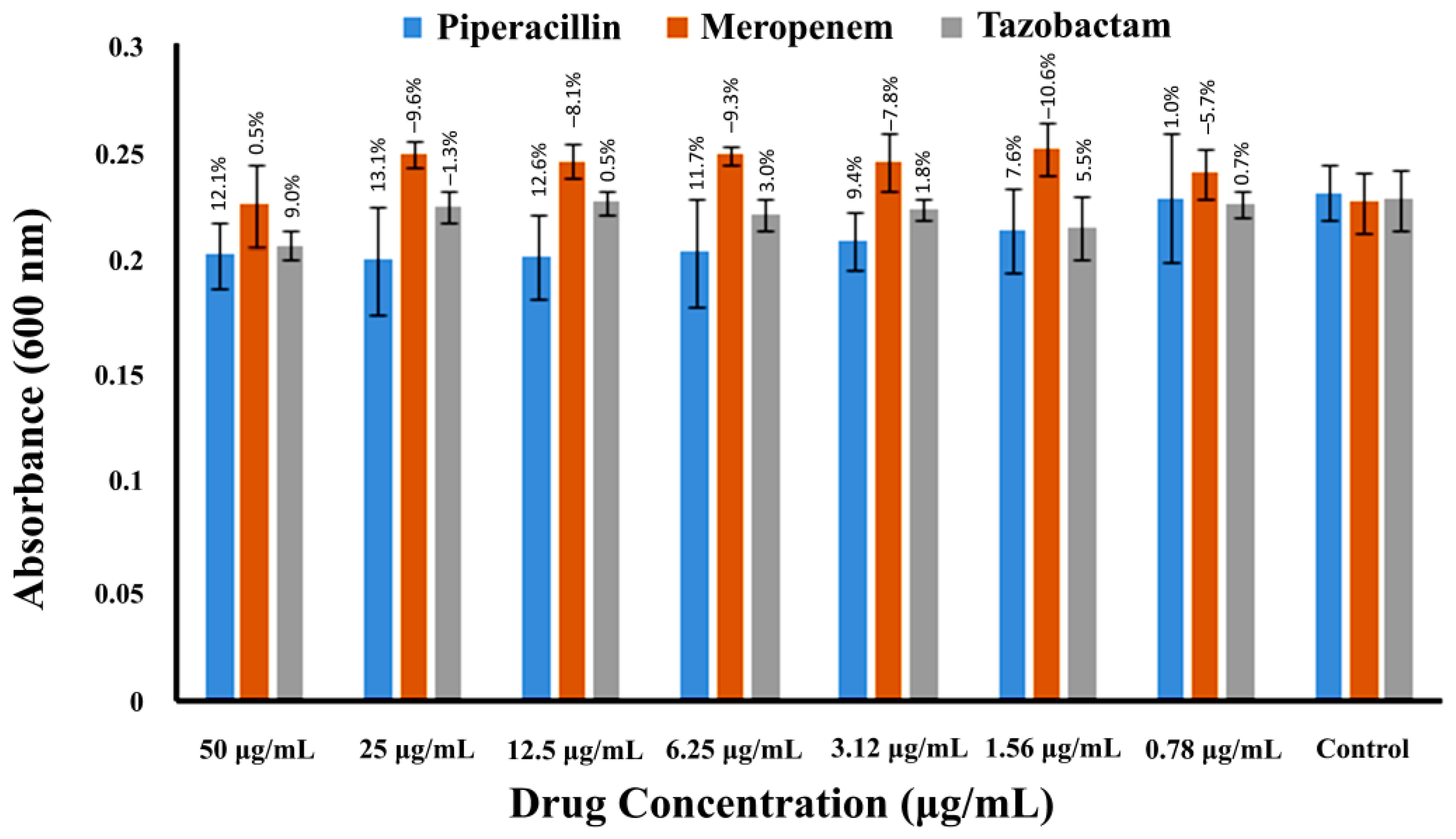 Pharmaceuticals 16 00687 g002