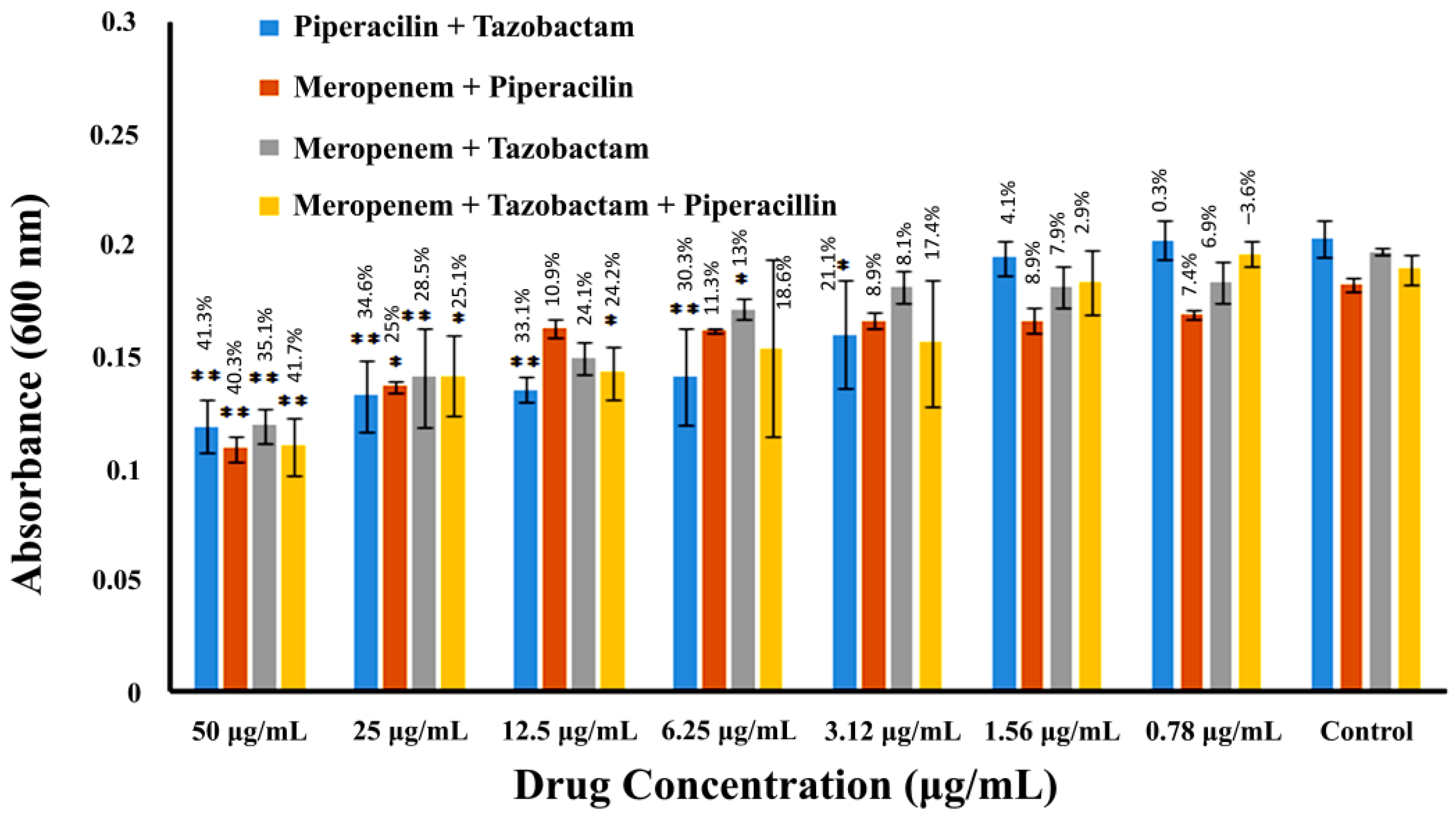 Pharmaceuticals 16 00687 g003