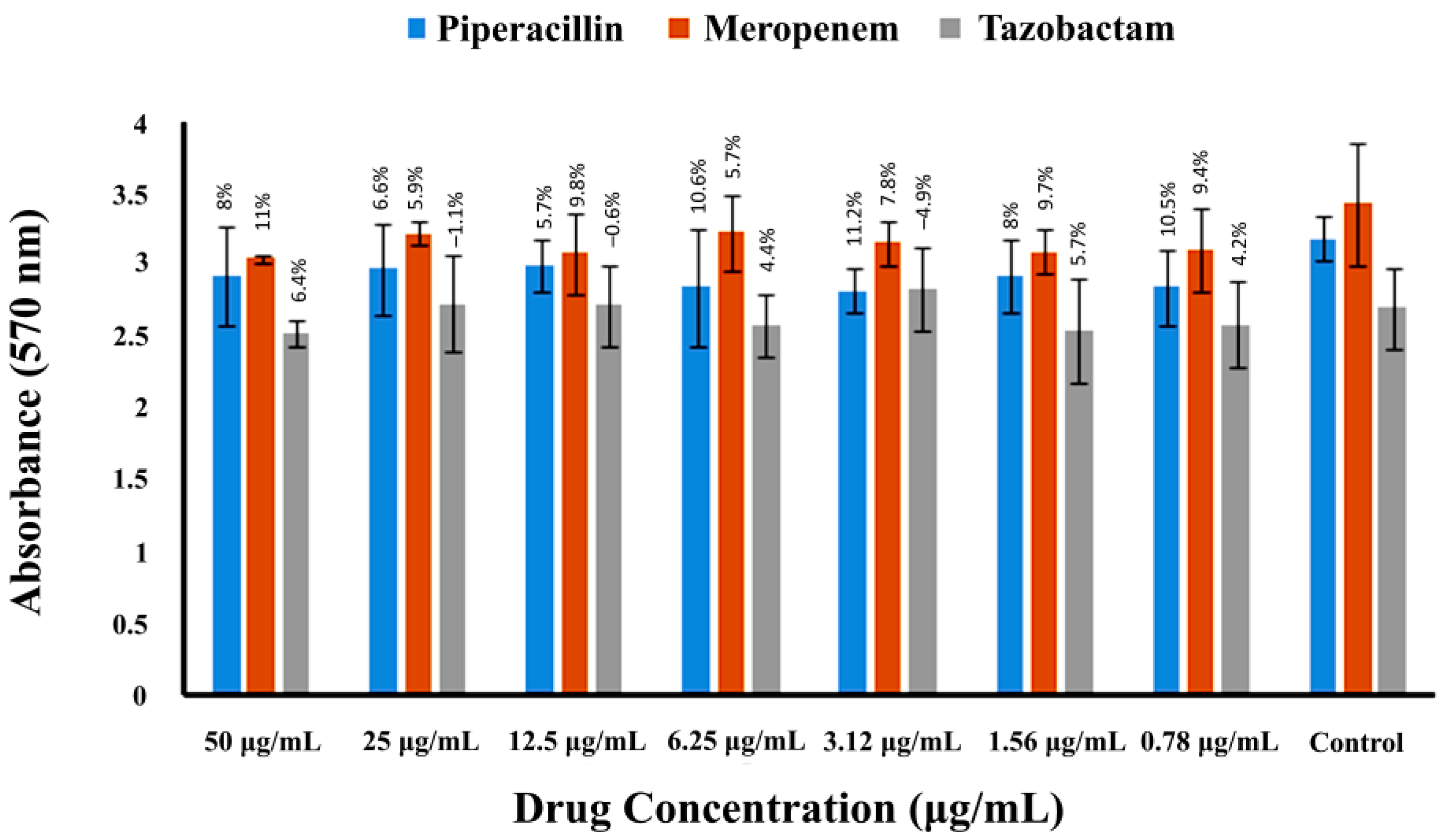 Pharmaceuticals 16 00687 g004