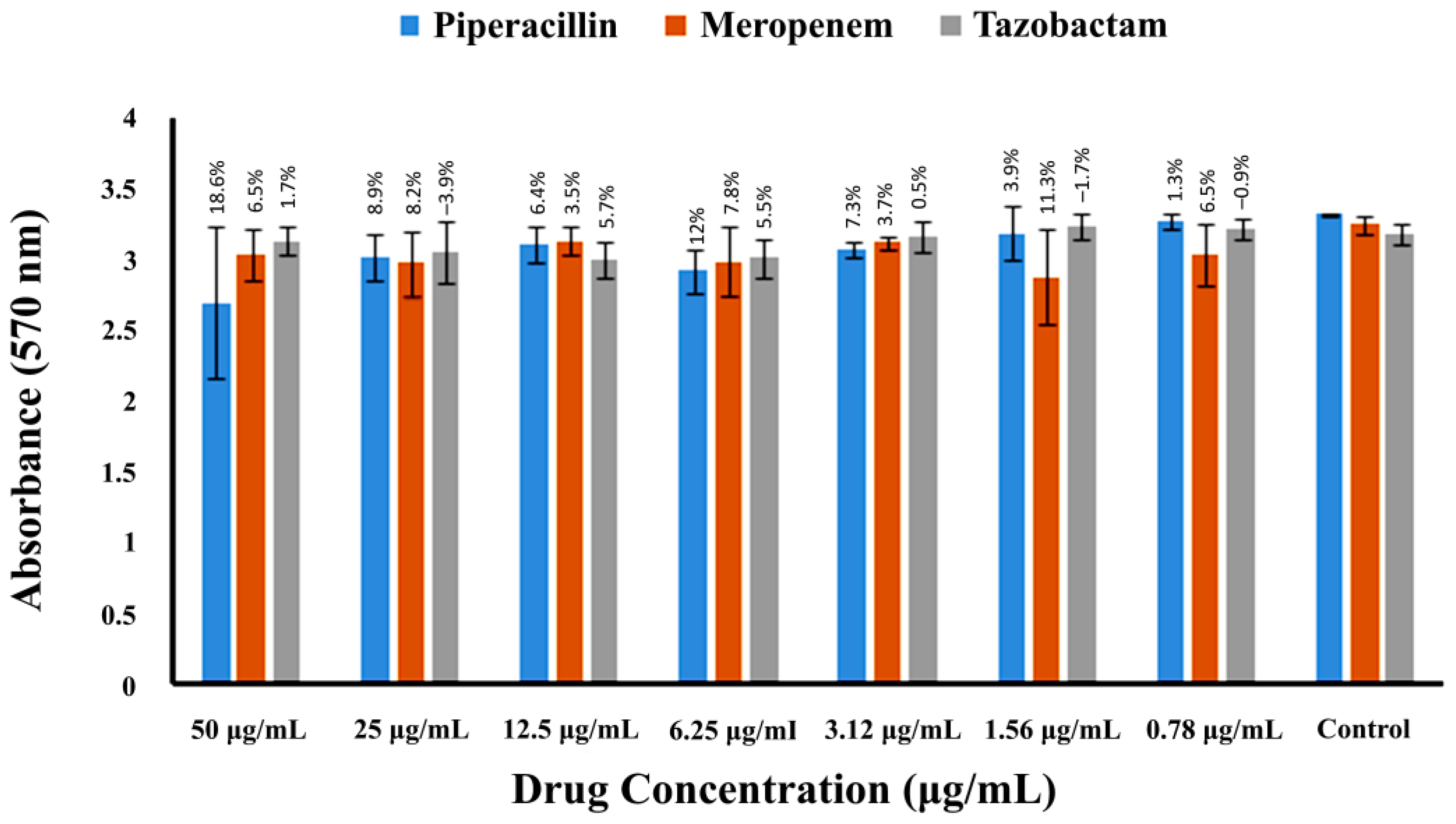 Pharmaceuticals 16 00687 g006