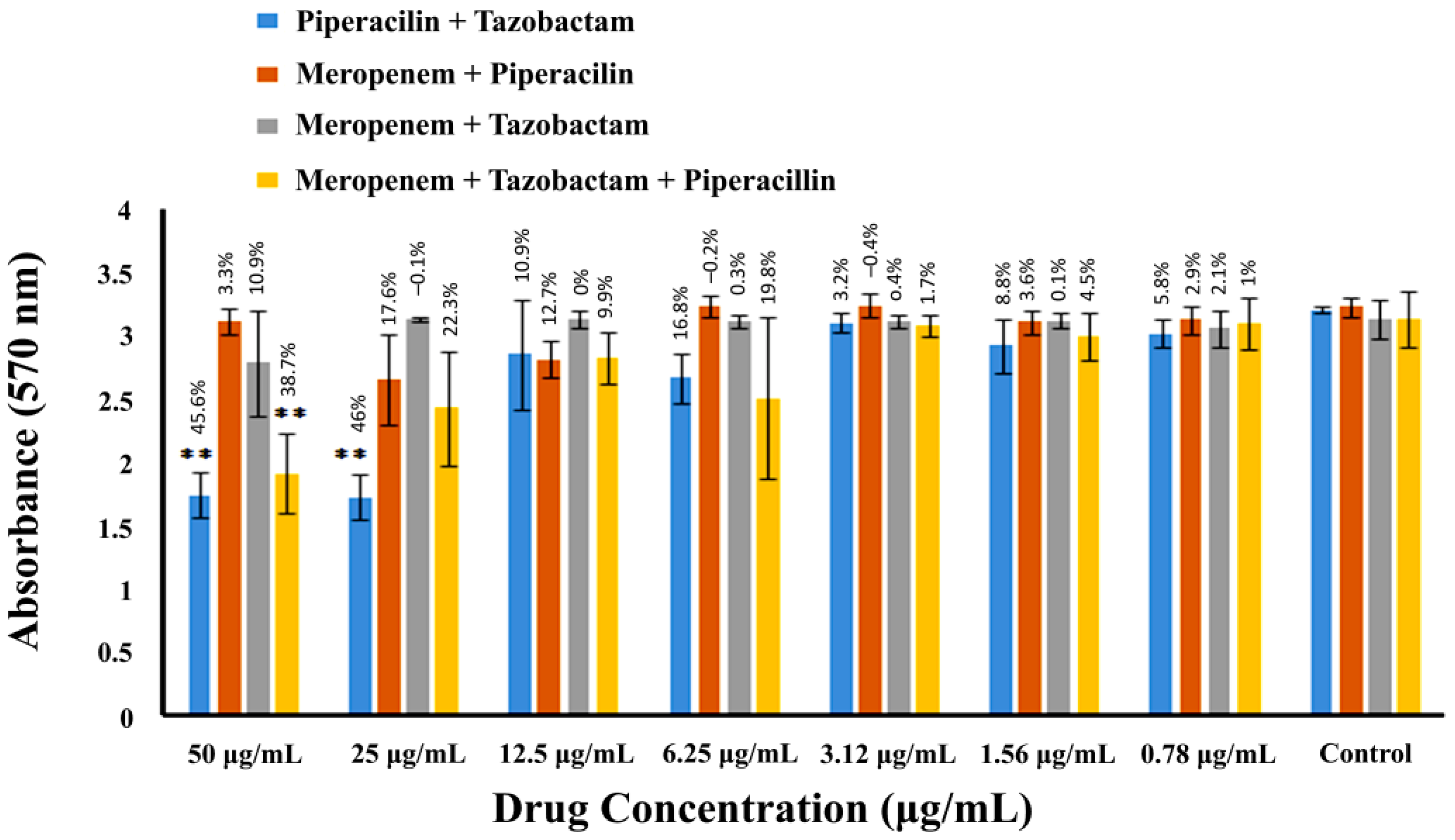 Pharmaceuticals 16 00687 g007