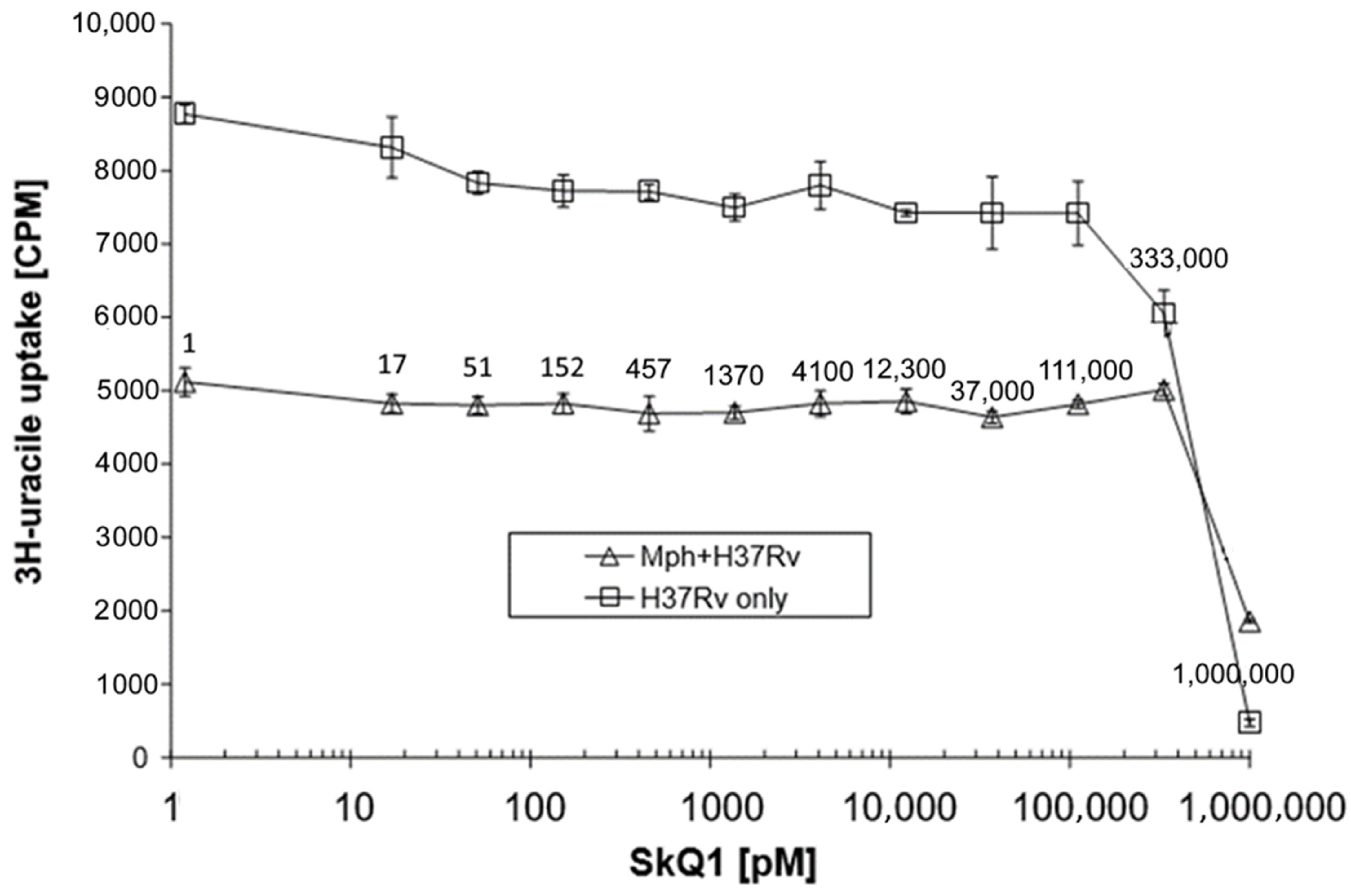 Pharmaceuticals 16 00688 g002