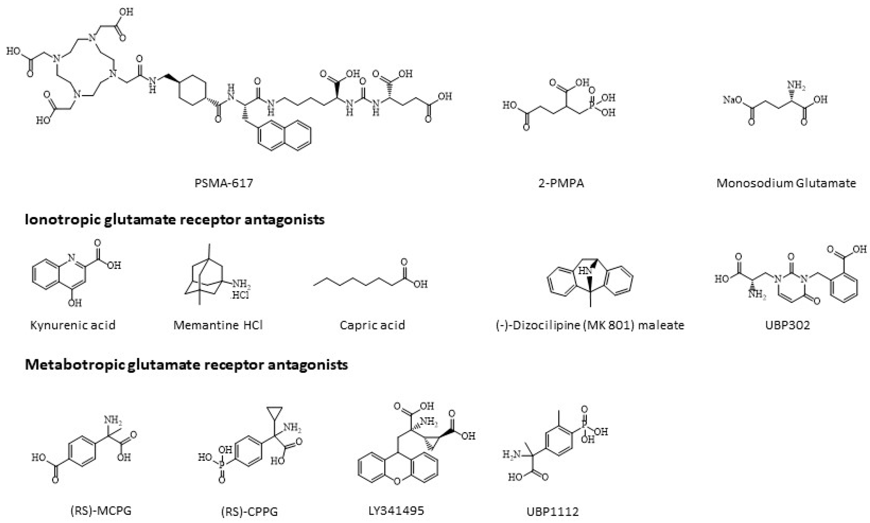 Pharmaceuticals 16 00692 g001 Pharmaceuticals 16 00692 g001