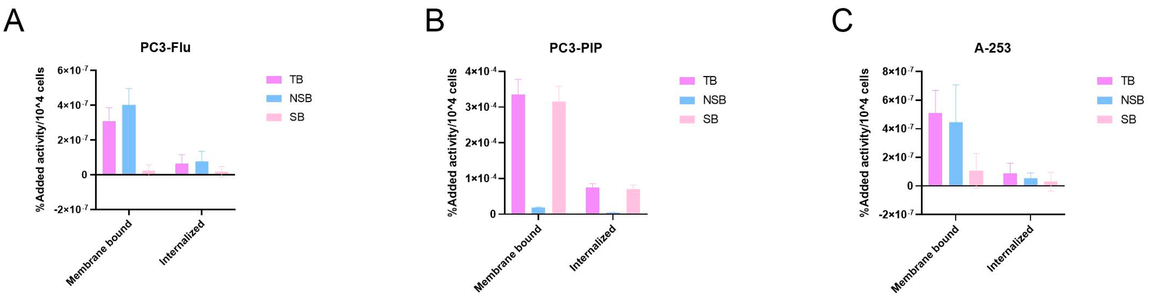 Pharmaceuticals 16 00692 g003 Pharmaceuticals 16 00692 g003
