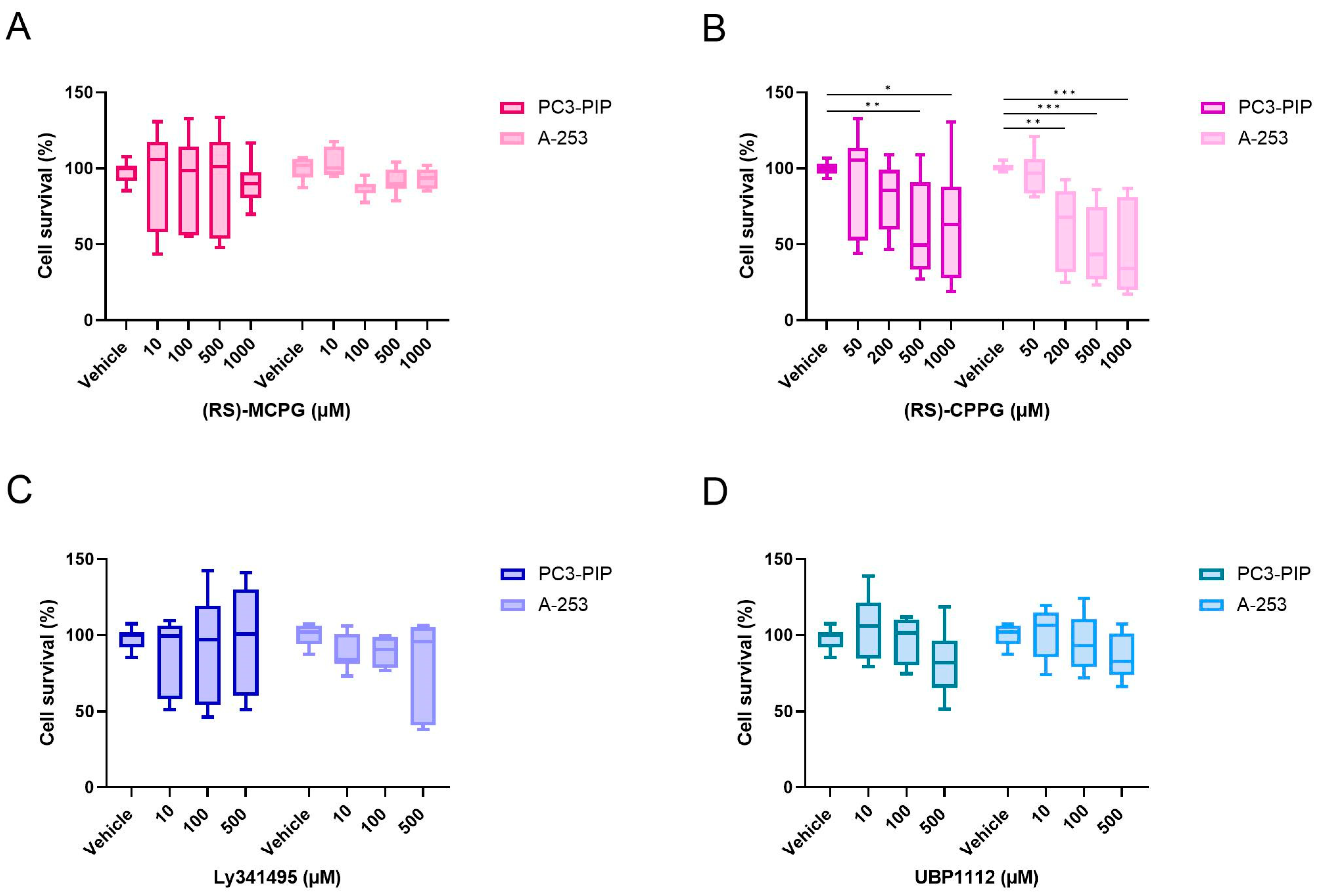 Pharmaceuticals 16 00692 g007 Pharmaceuticals 16 00692 g007