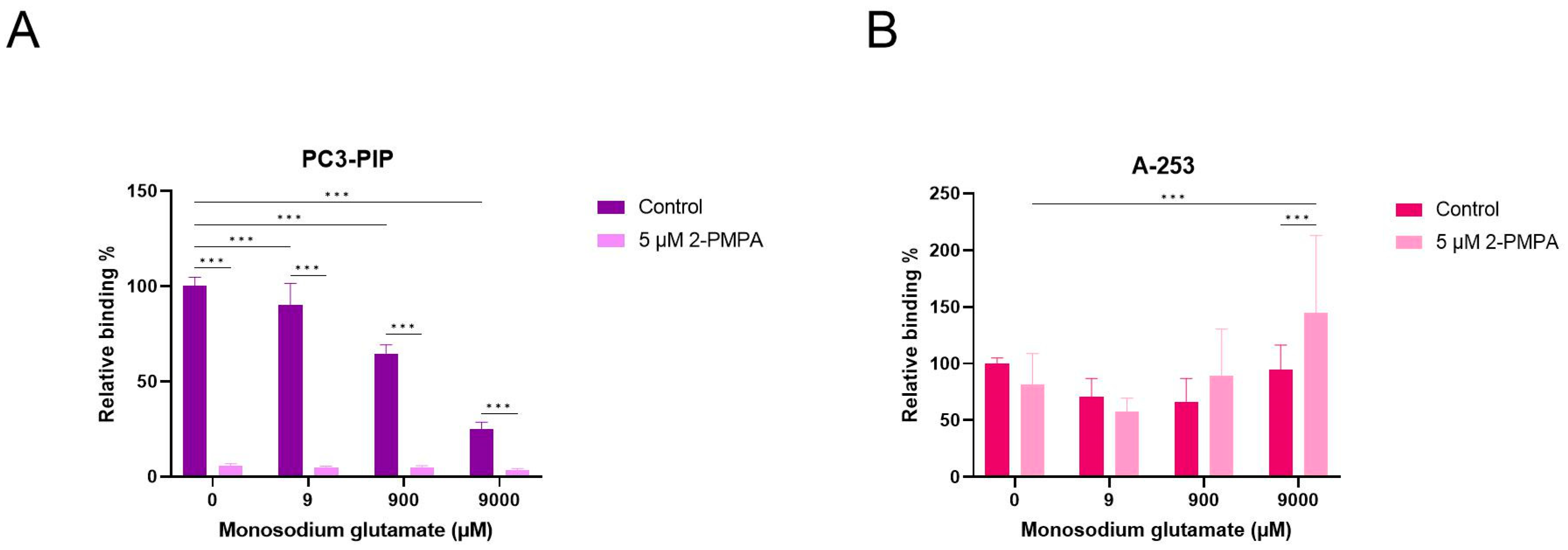 Pharmaceuticals 16 00692 g008 Pharmaceuticals 16 00692 g008