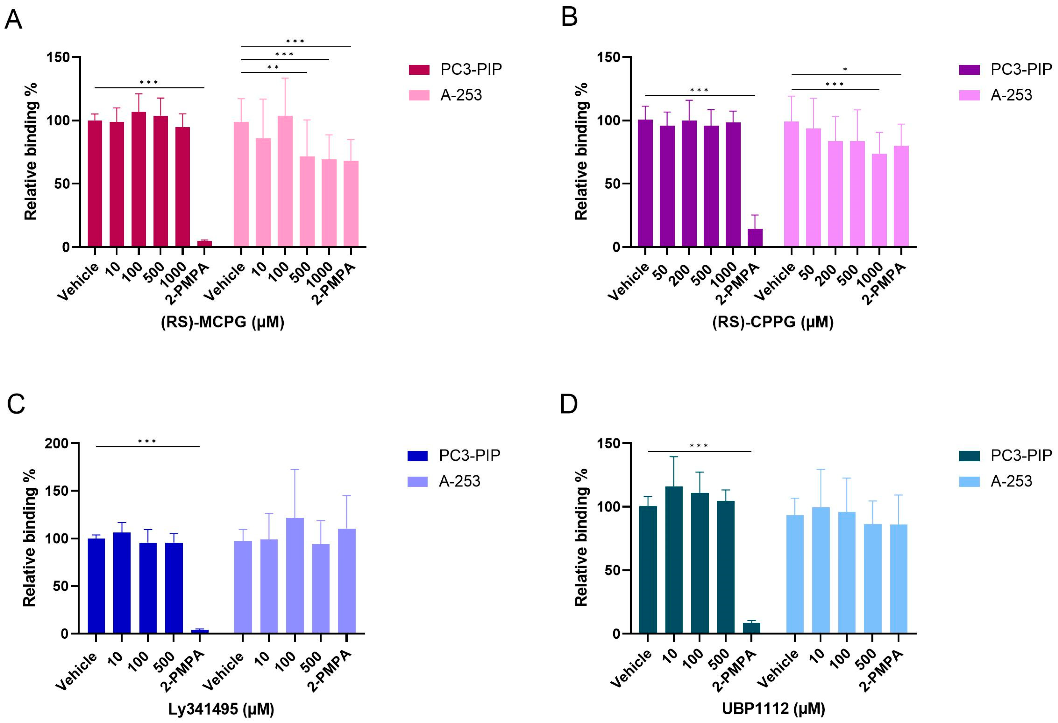 Pharmaceuticals 16 00692 g012 Pharmaceuticals 16 00692 g012