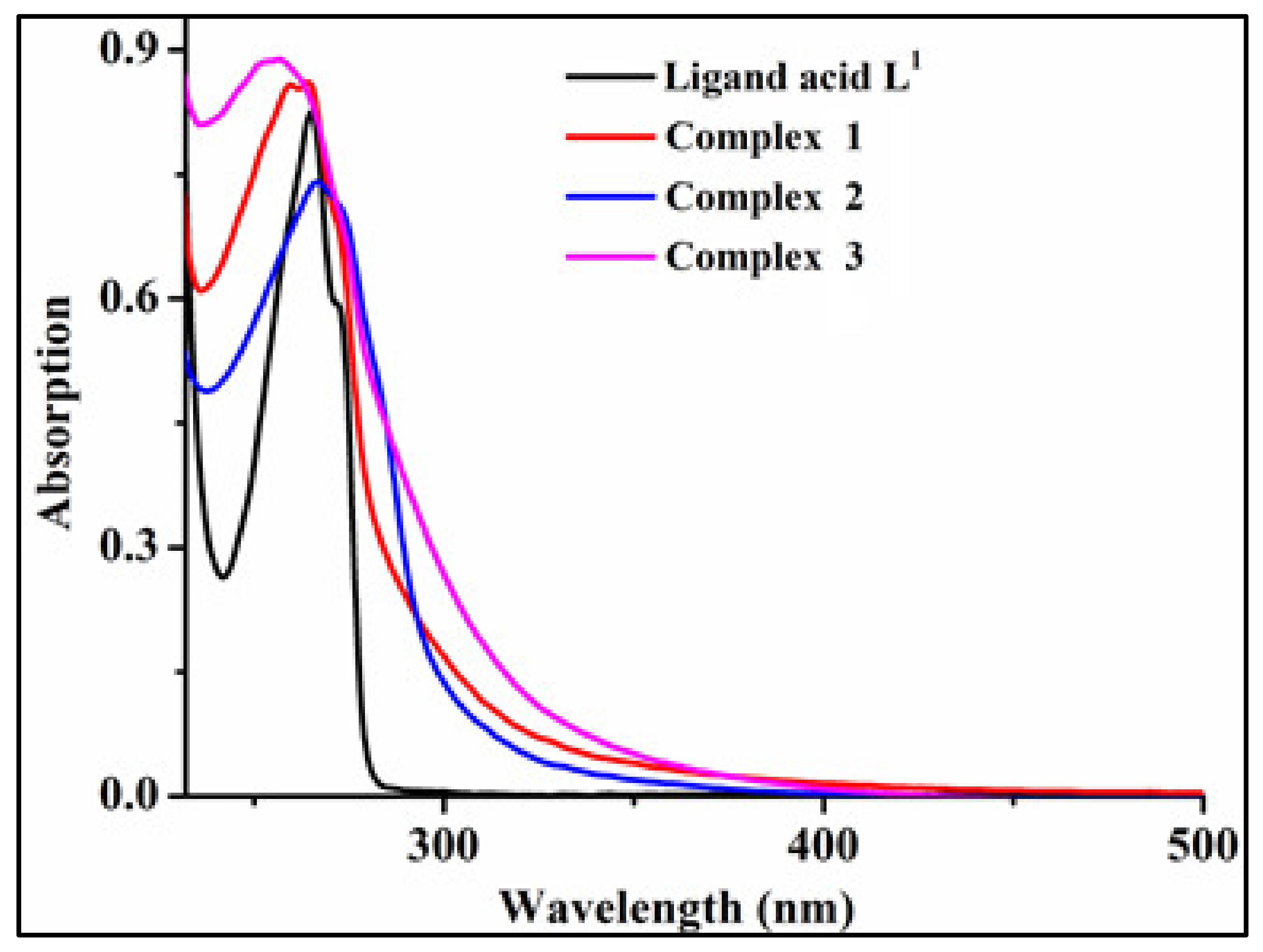 Pharmaceuticals 16 00693 g003