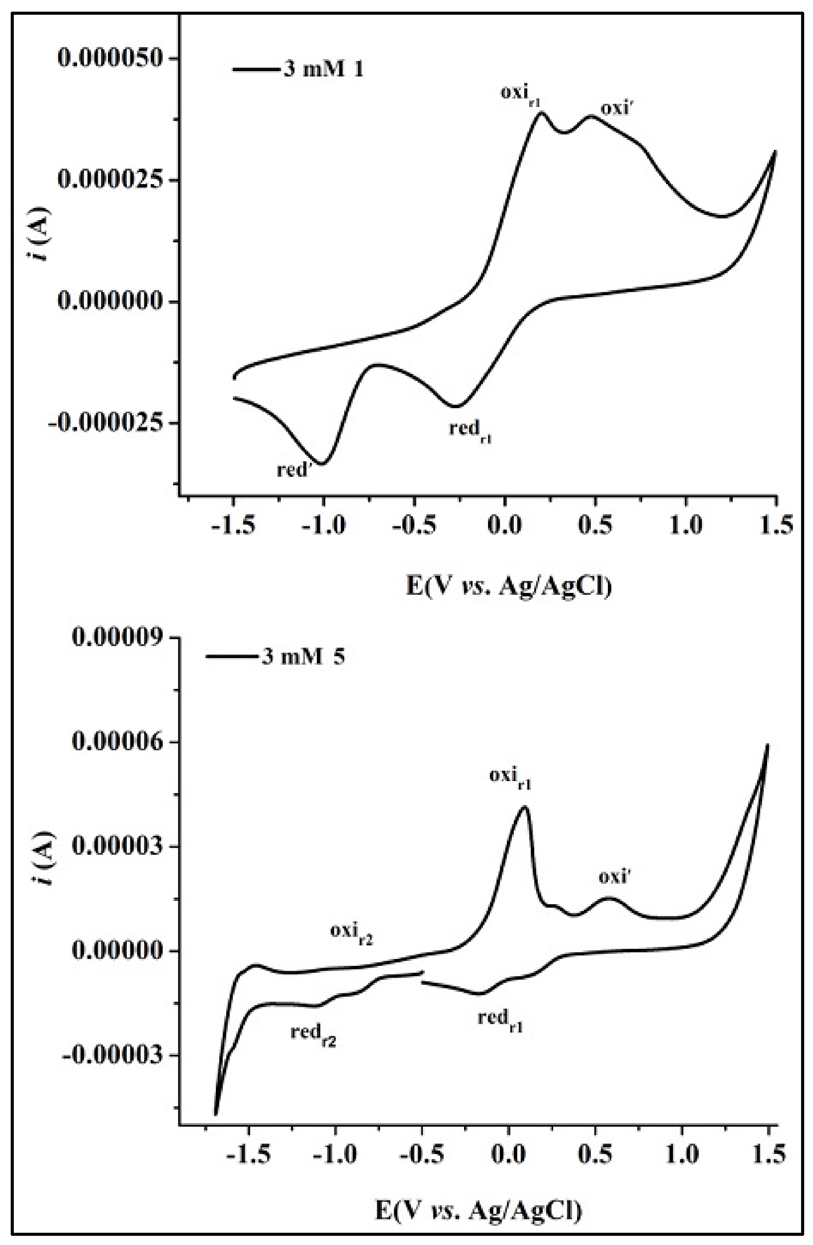 Pharmaceuticals 16 00693 g004