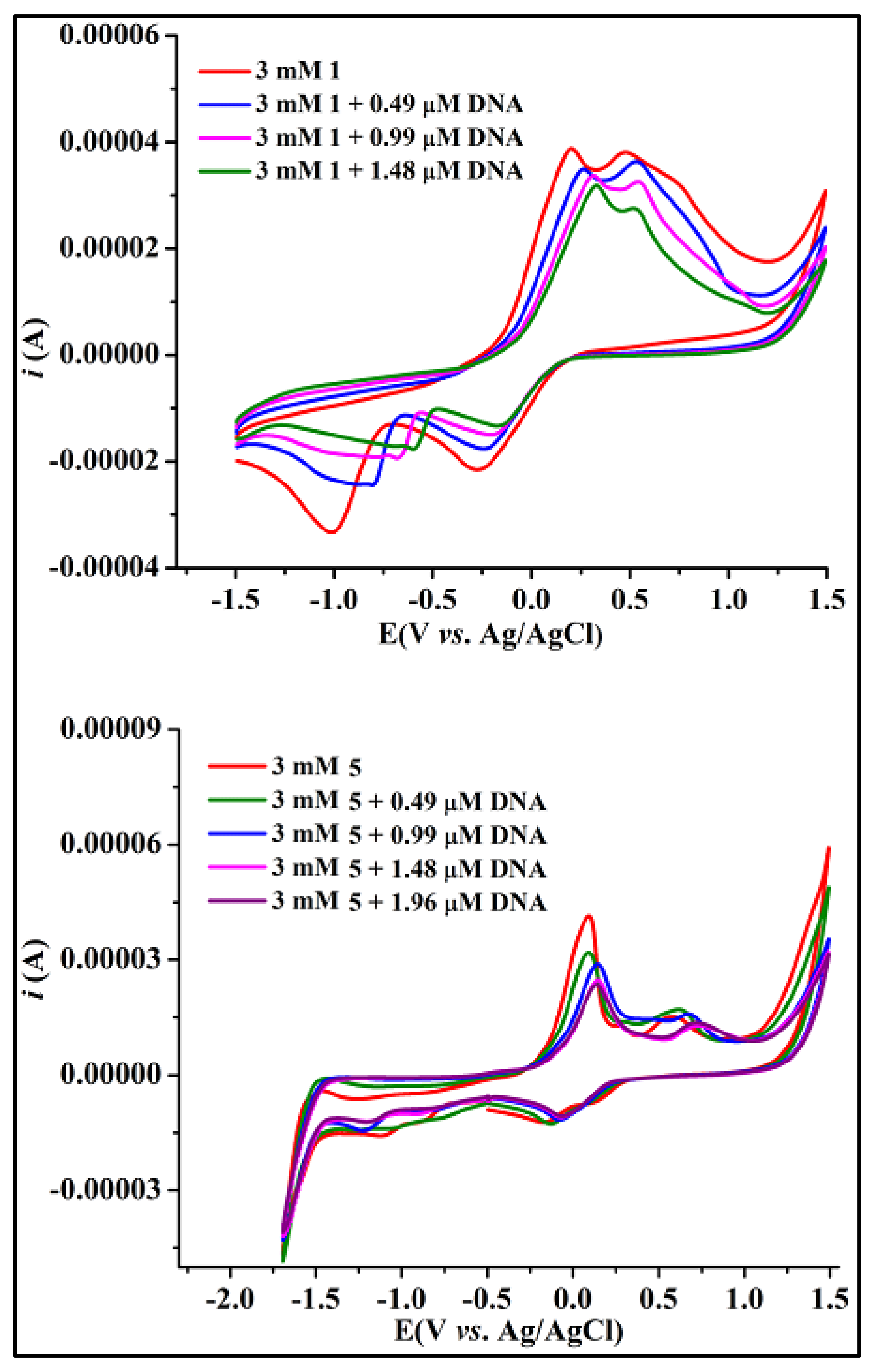 Pharmaceuticals 16 00693 g006