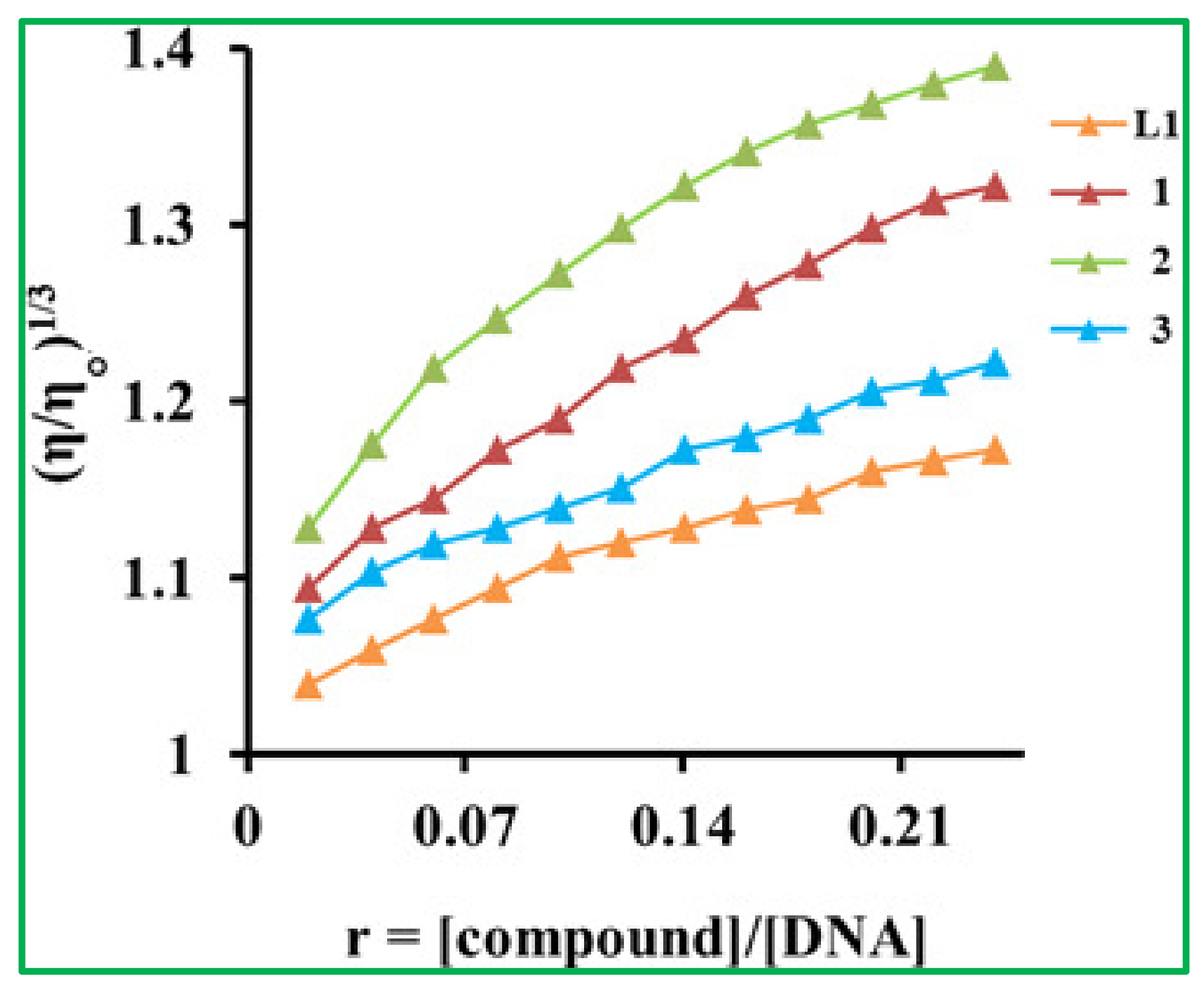 Pharmaceuticals 16 00693 g007