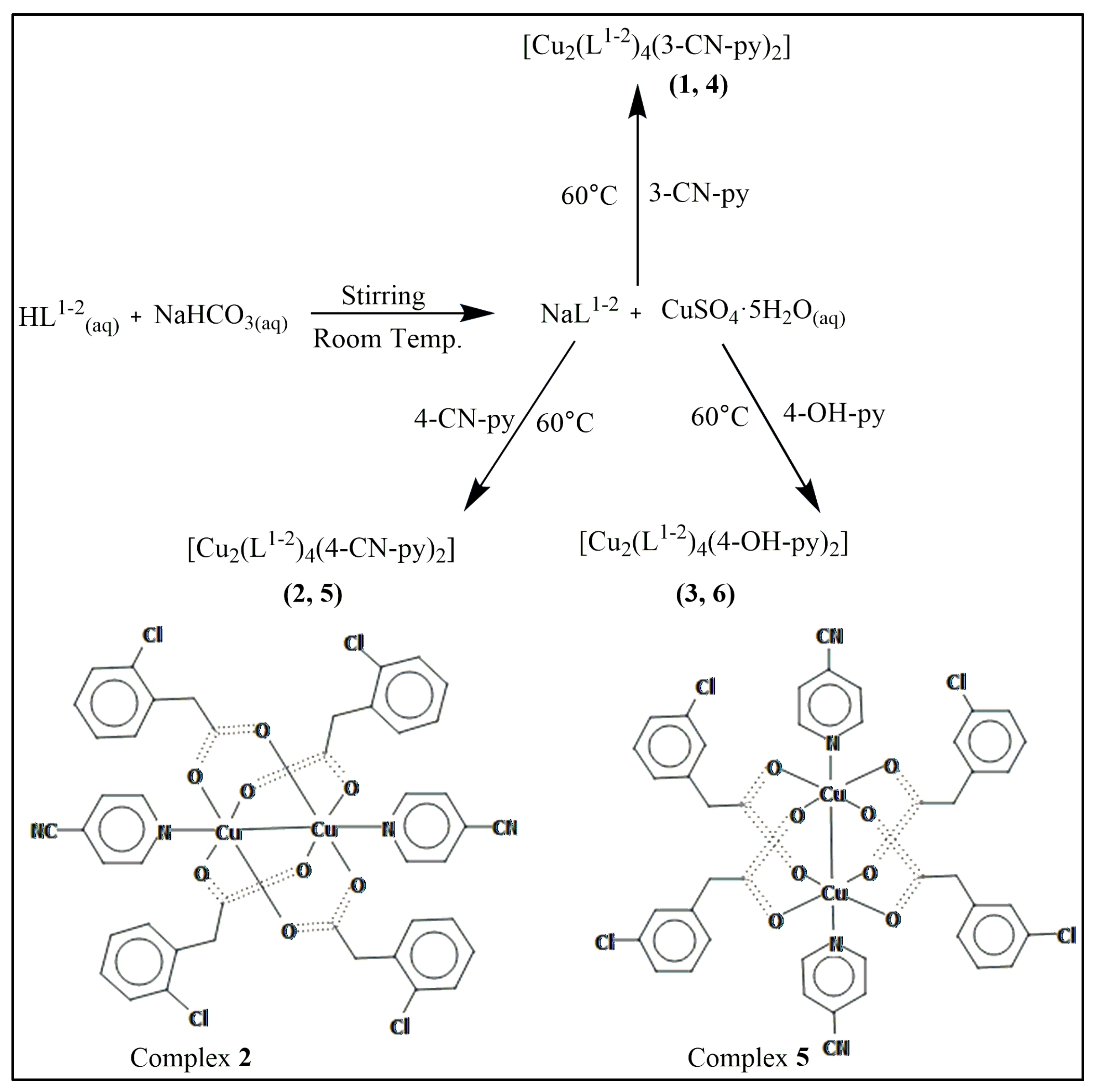 Pharmaceuticals 16 00693 sch001