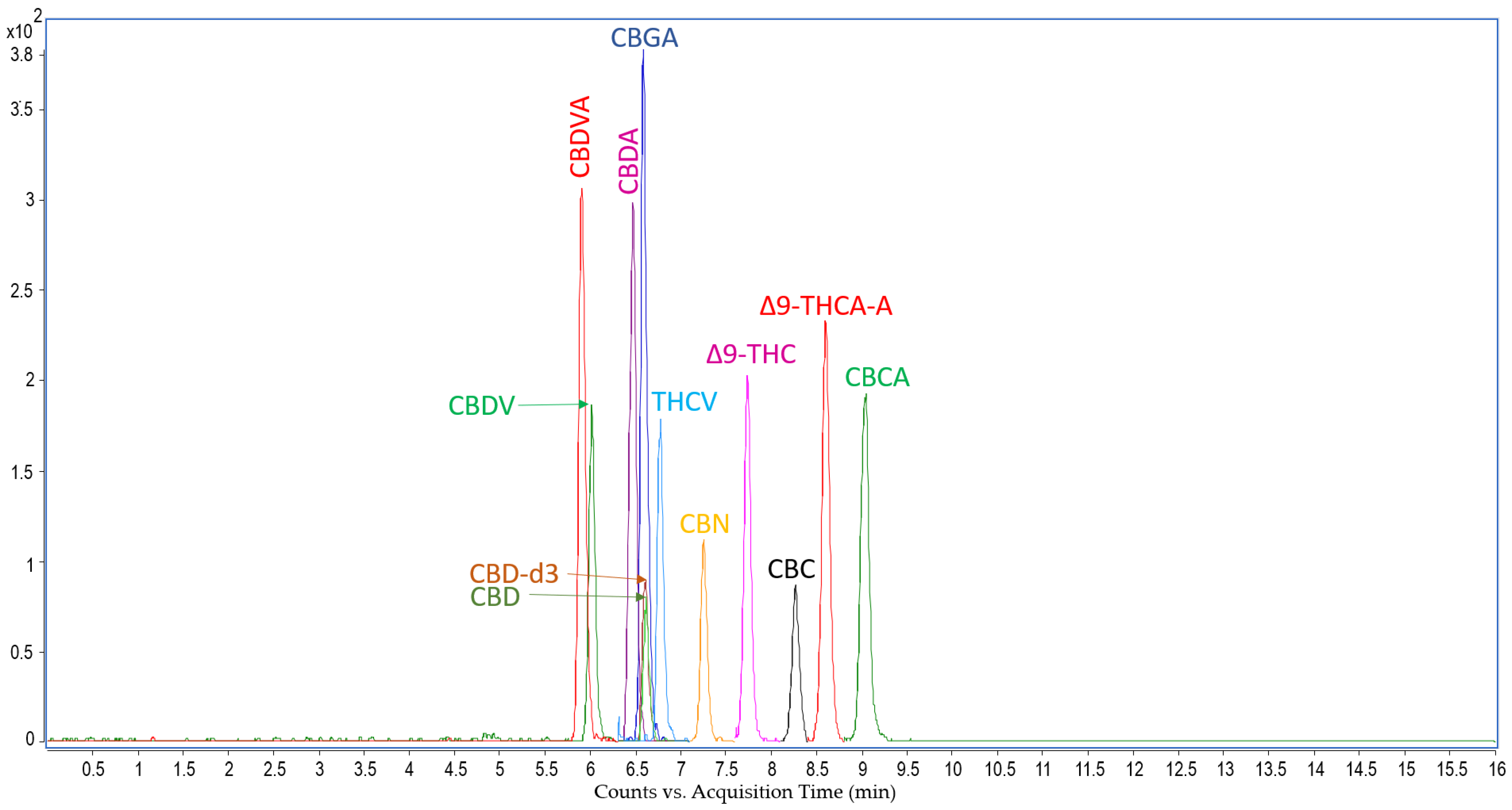 Pharmaceuticals 16 00694 g004 Pharmaceuticals 16 00694 g004