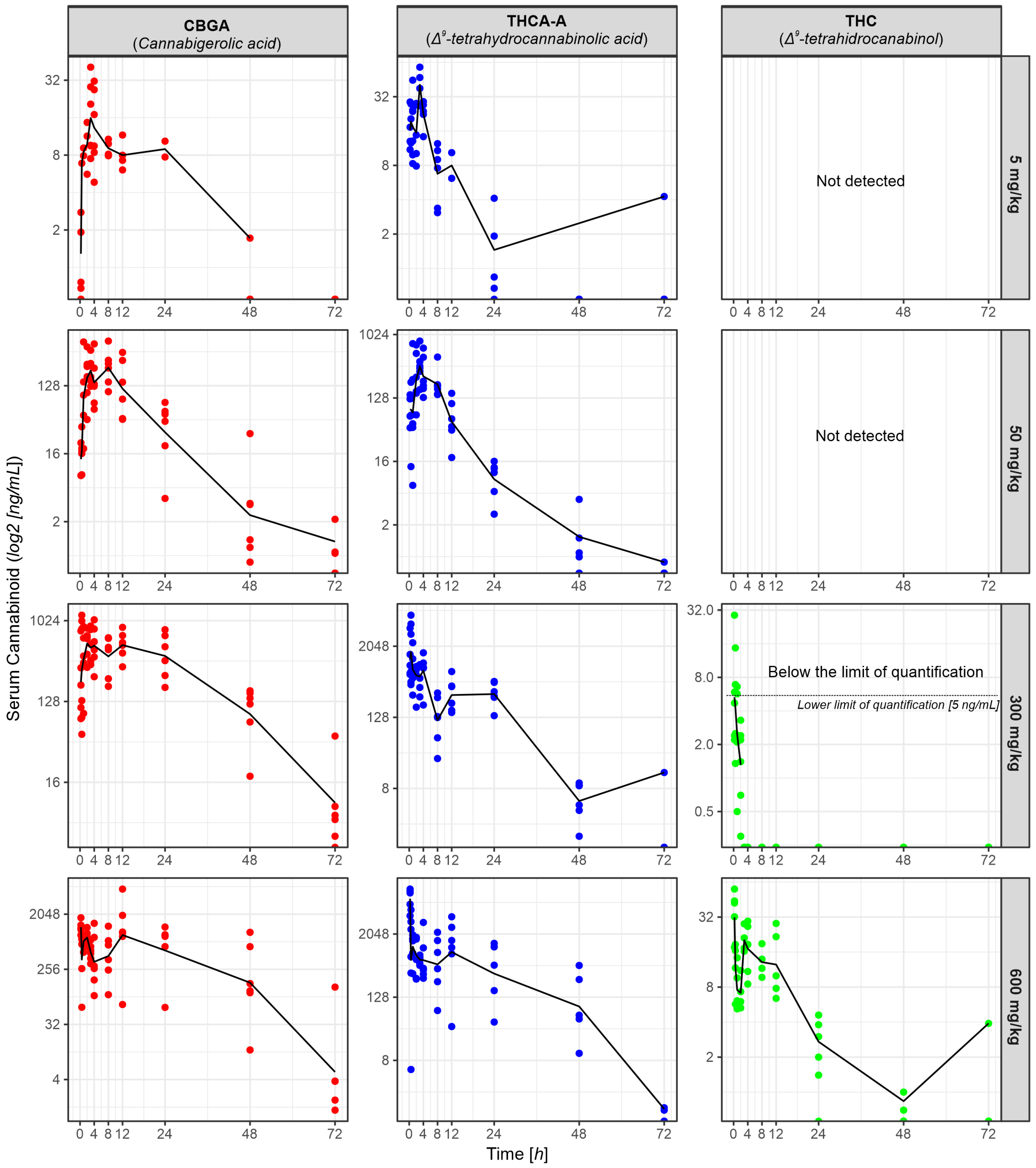 Pharmaceuticals 16 00694 g005 Pharmaceuticals 16 00694 g005