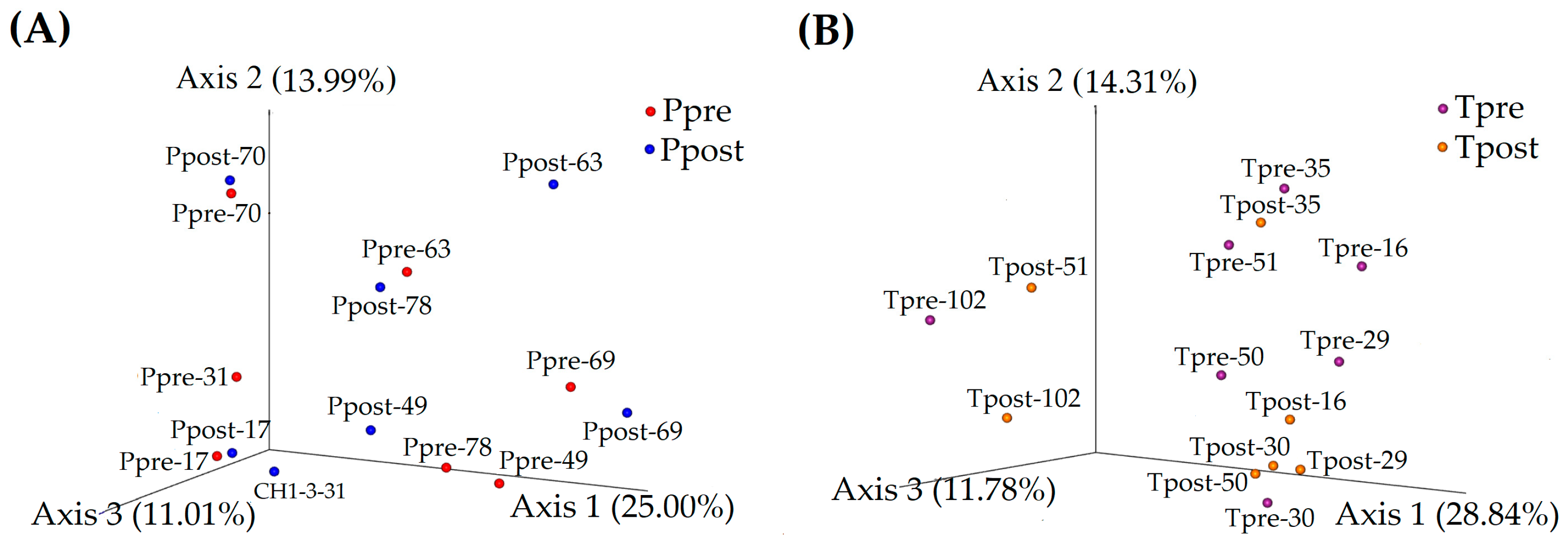 Pharmaceuticals 16 00695 g002 Pharmaceuticals 16 00695 g002