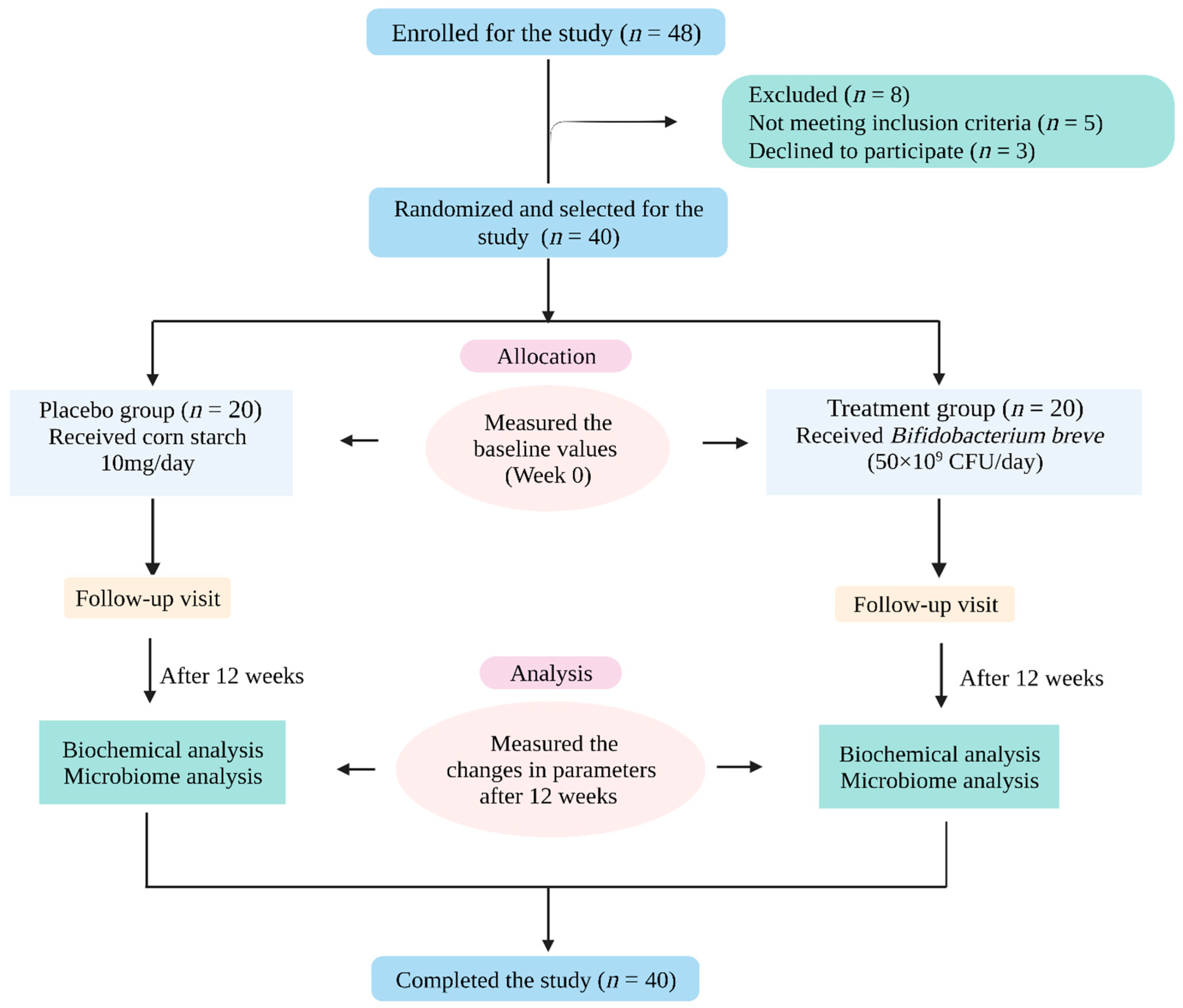 Pharmaceuticals 16 00695 g005 Pharmaceuticals 16 00695 g005