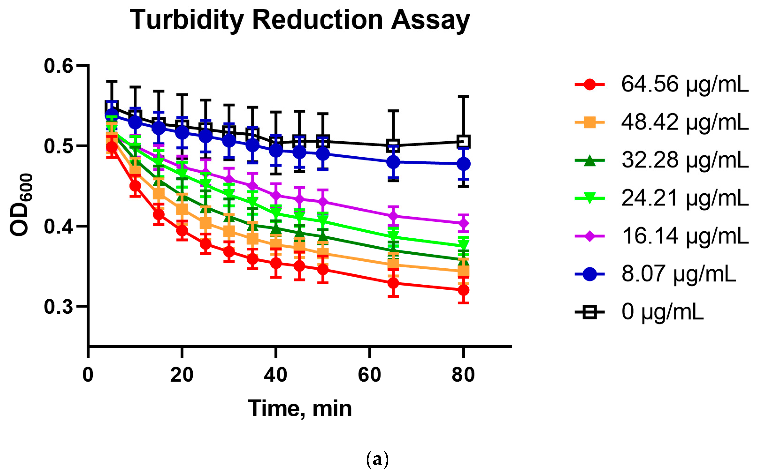 Pharmaceuticals 16 00698 g008a