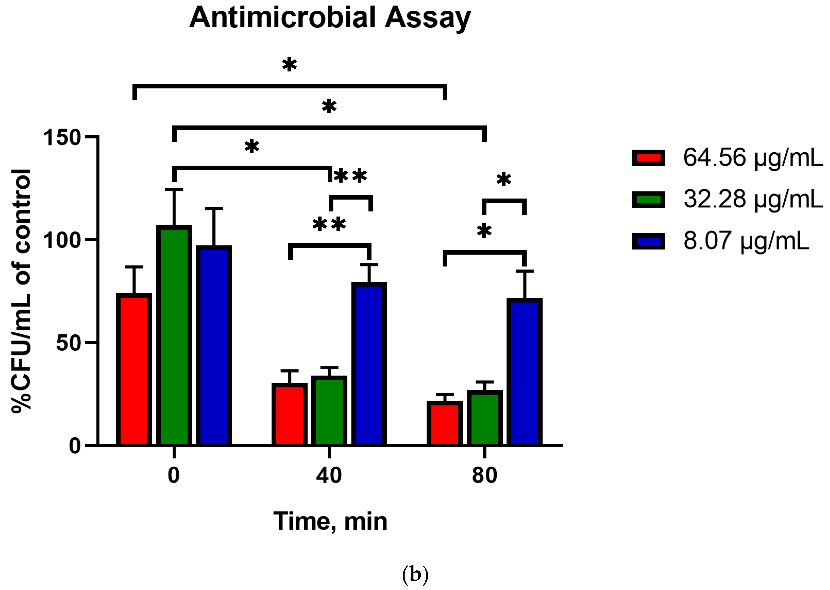 Pharmaceuticals 16 00698 g008b