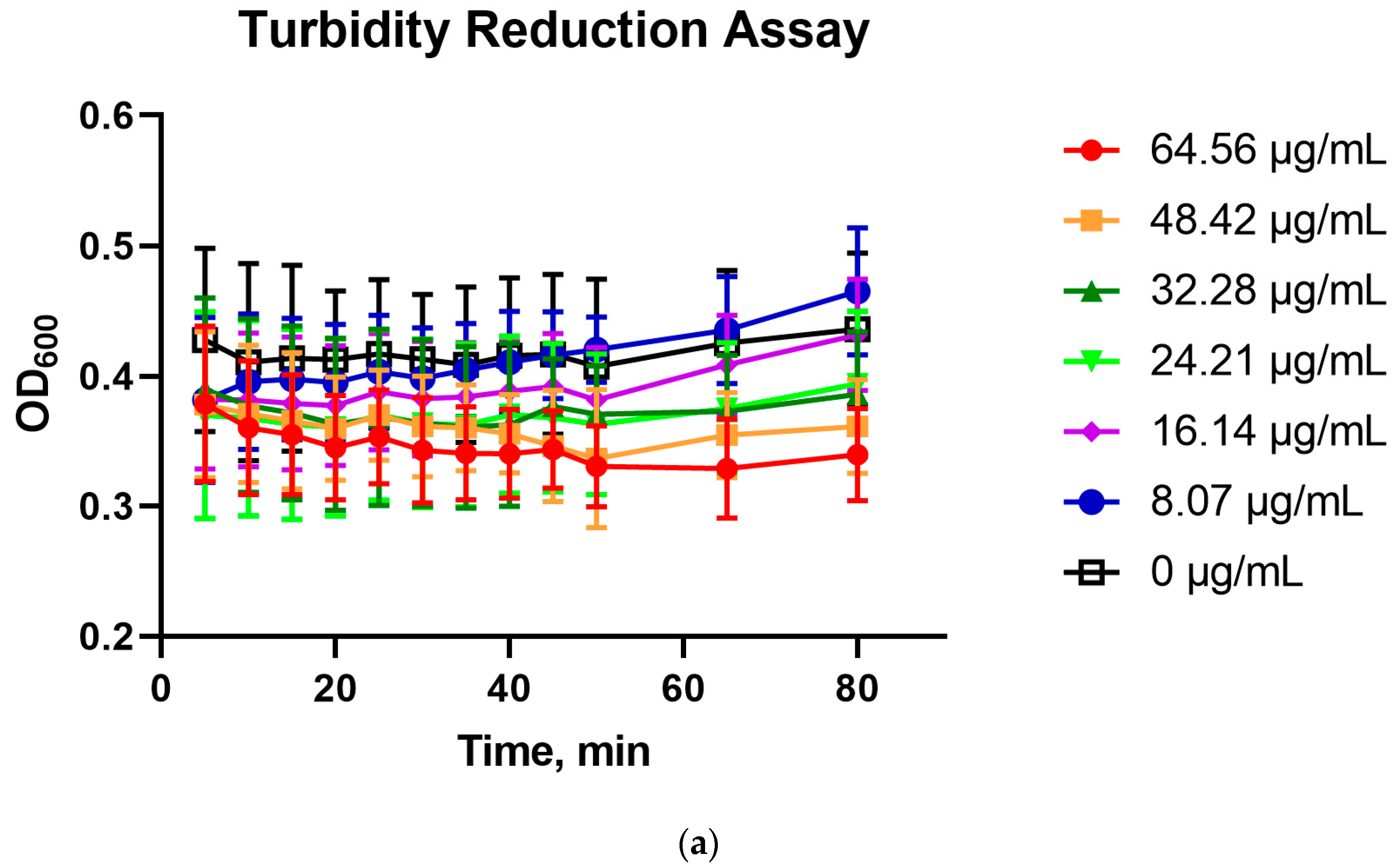 Pharmaceuticals 16 00698 g009a