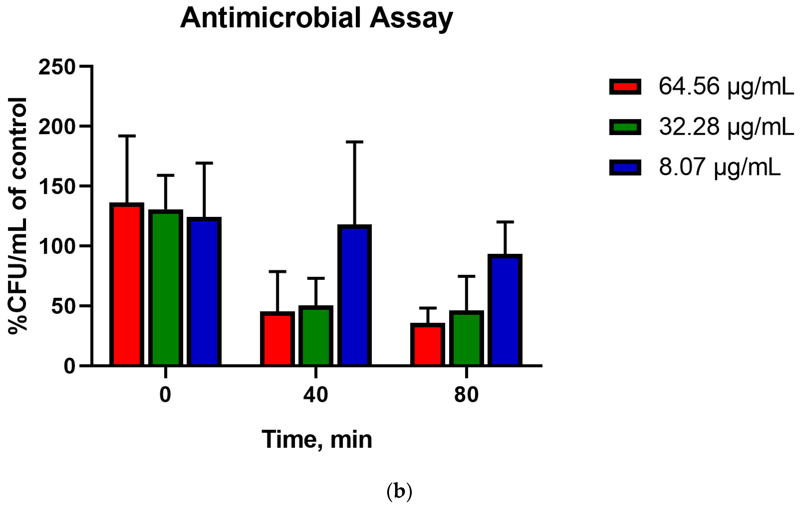 Pharmaceuticals 16 00698 g009b