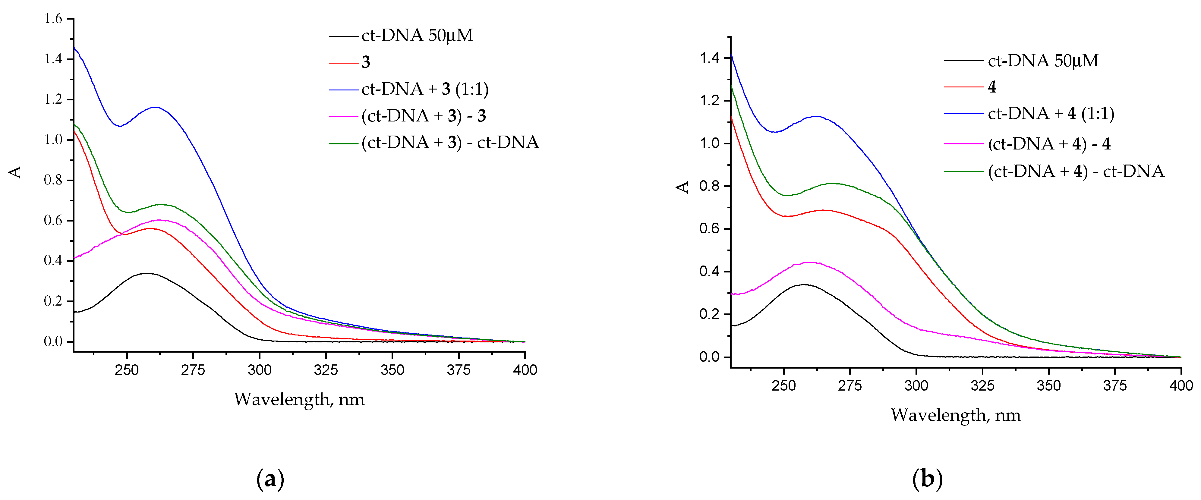 Pharmaceuticals 16 00699 g001a Pharmaceuticals 16 00699 g001a