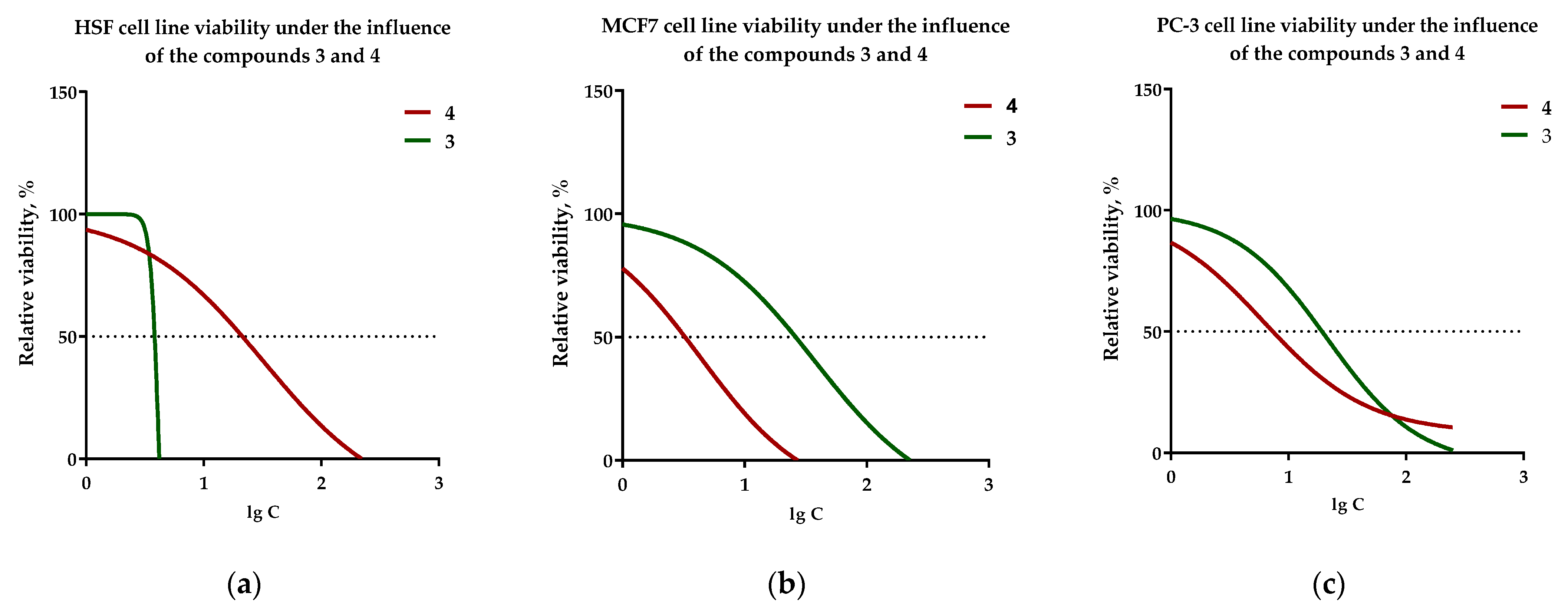 Pharmaceuticals 16 00699 g007 Pharmaceuticals 16 00699 g007