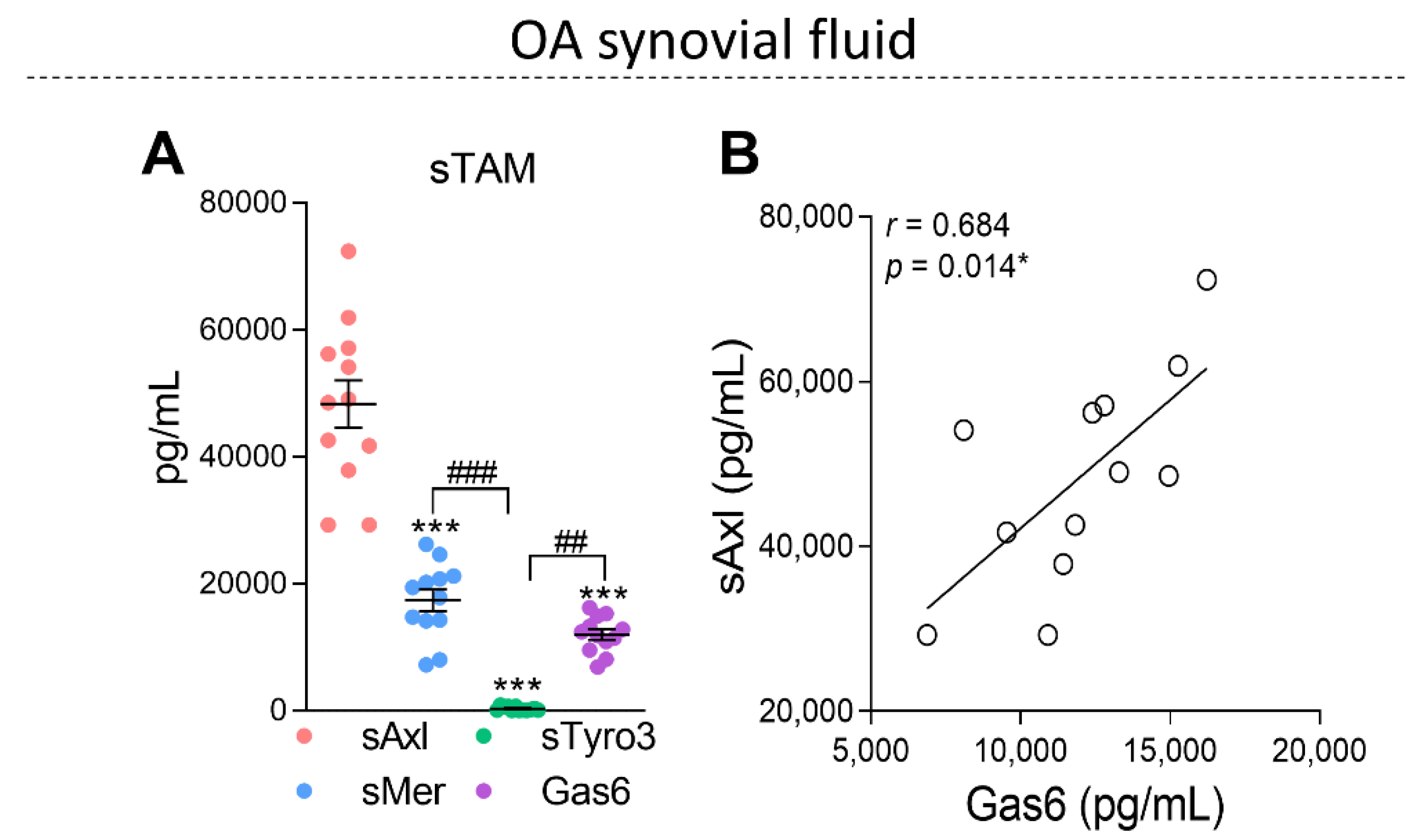 Pharmaceuticals 16 00703 g002 Pharmaceuticals 16 00703 g002