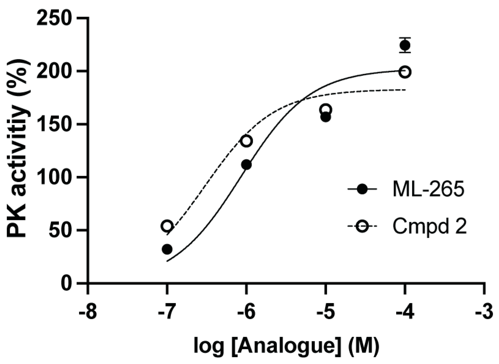 Pharmaceuticals 16 00705 g002