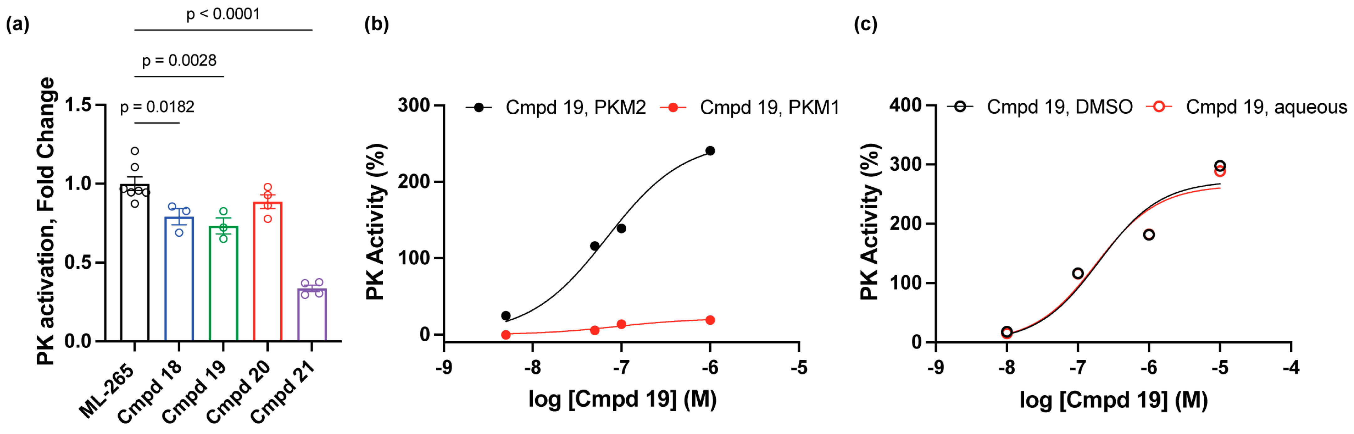 Pharmaceuticals 16 00705 g006