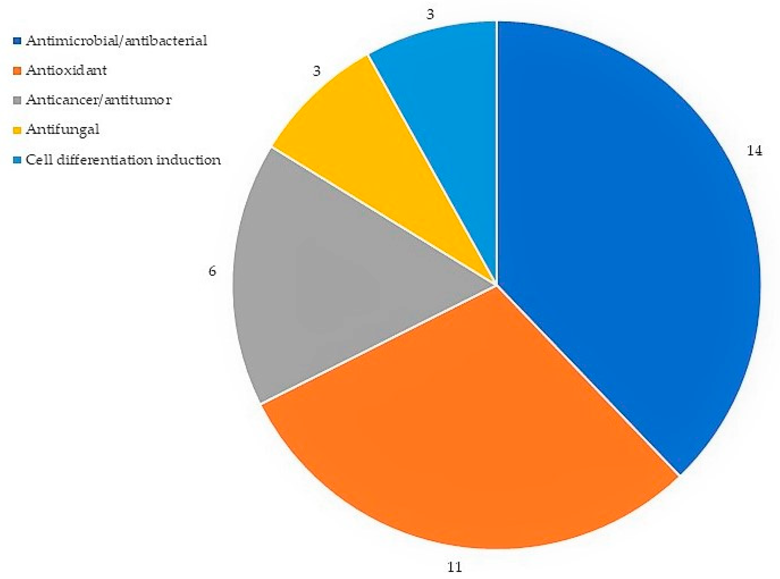 Pharmaceuticals 16 00708 g005