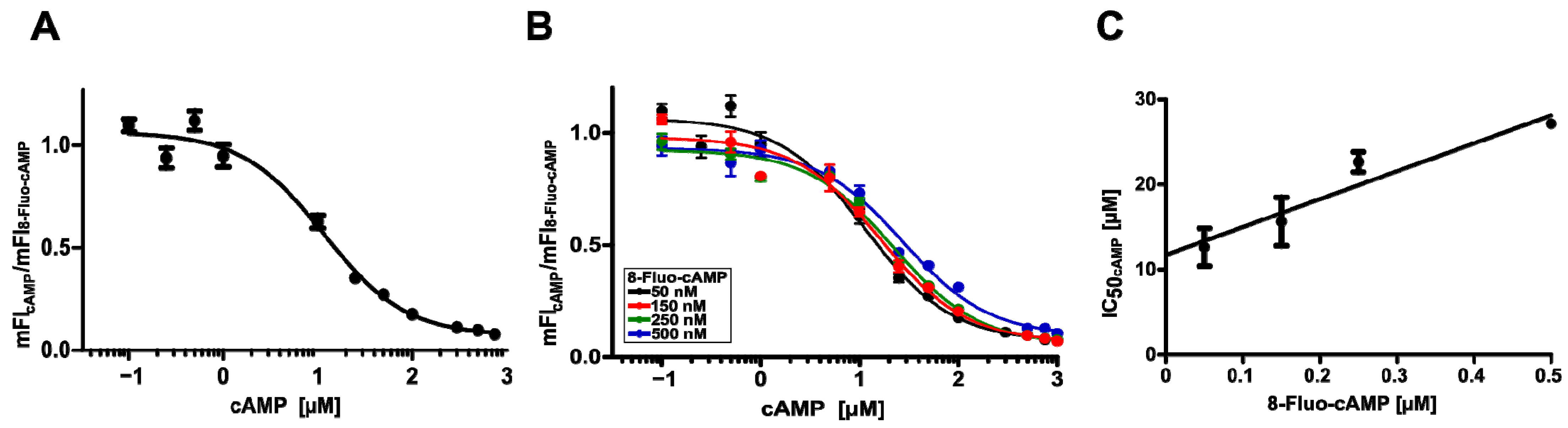 Pharmaceuticals 16 00710 g003 Pharmaceuticals 16 00710 g003