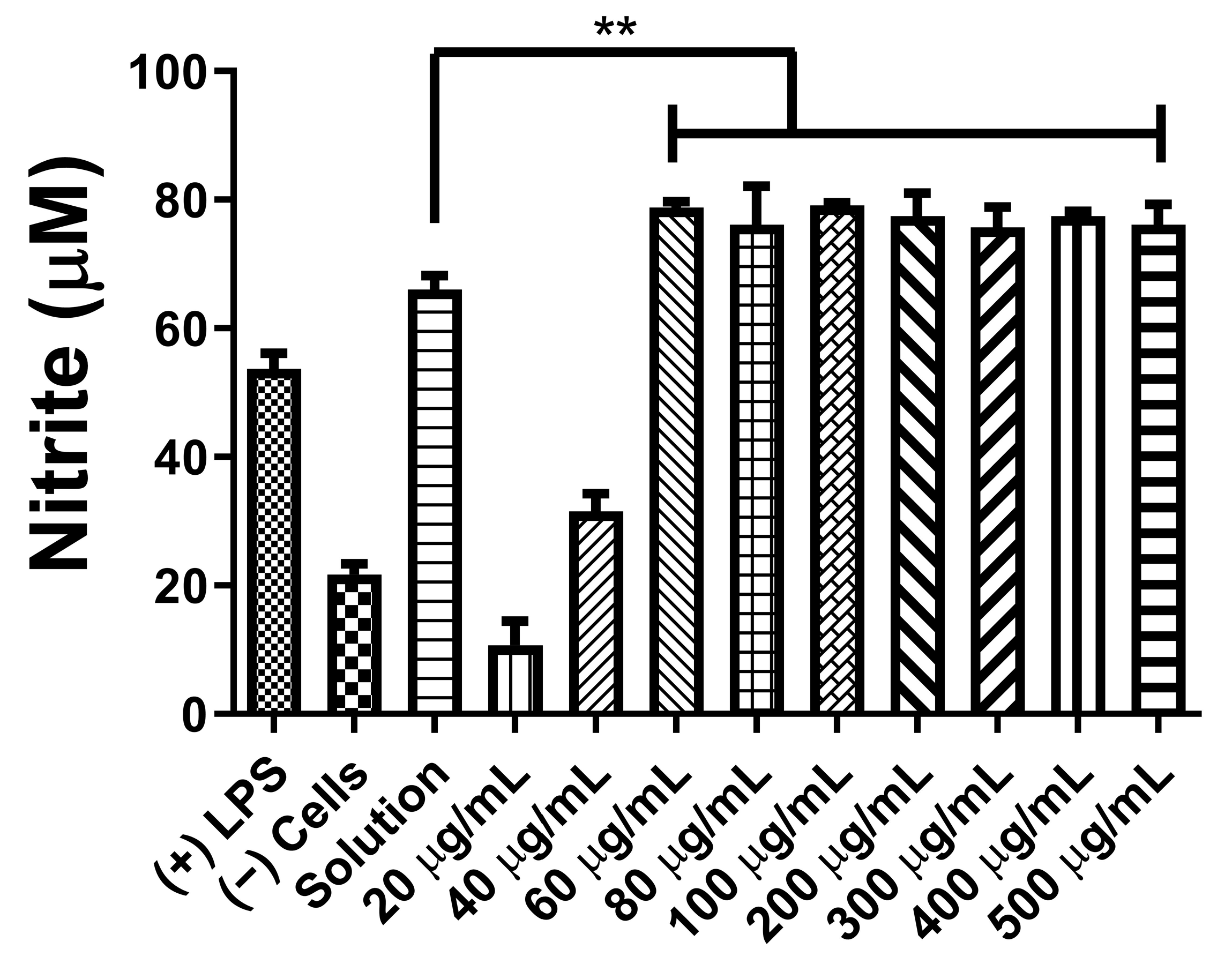 Pharmaceuticals 16 00713 g003 Pharmaceuticals 16 00713 g003