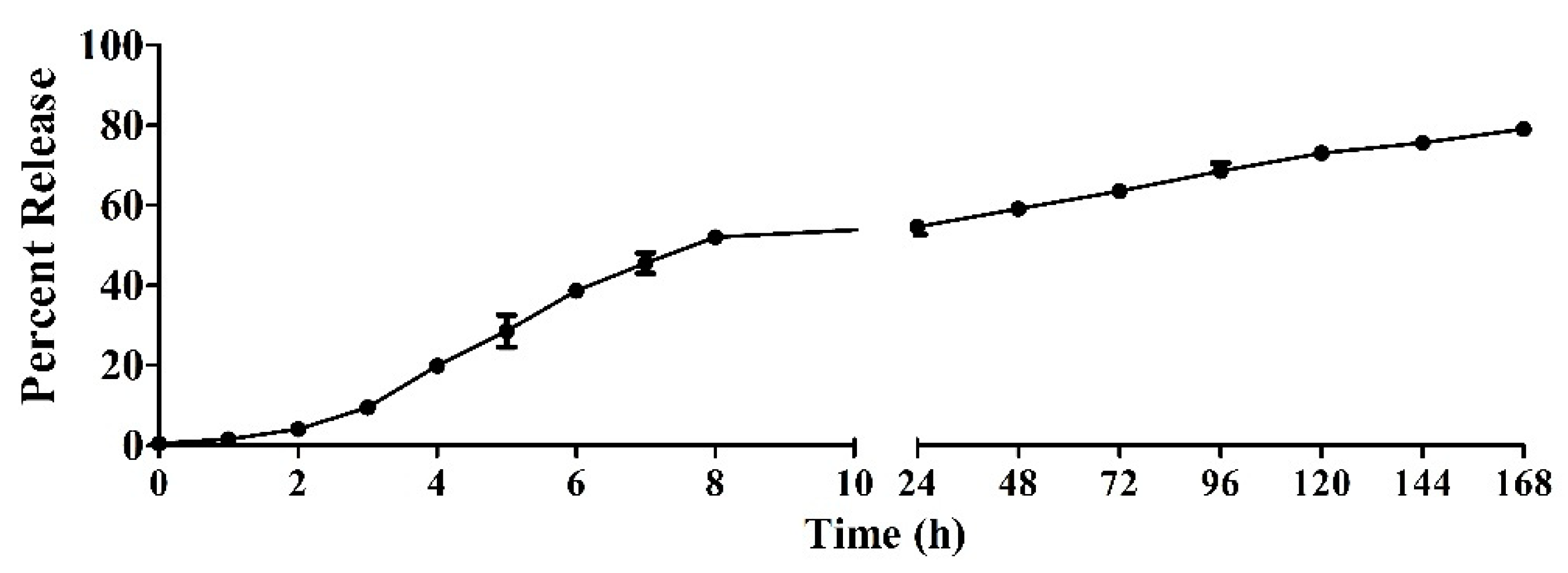 Pharmaceuticals 16 00713 g005 Pharmaceuticals 16 00713 g005