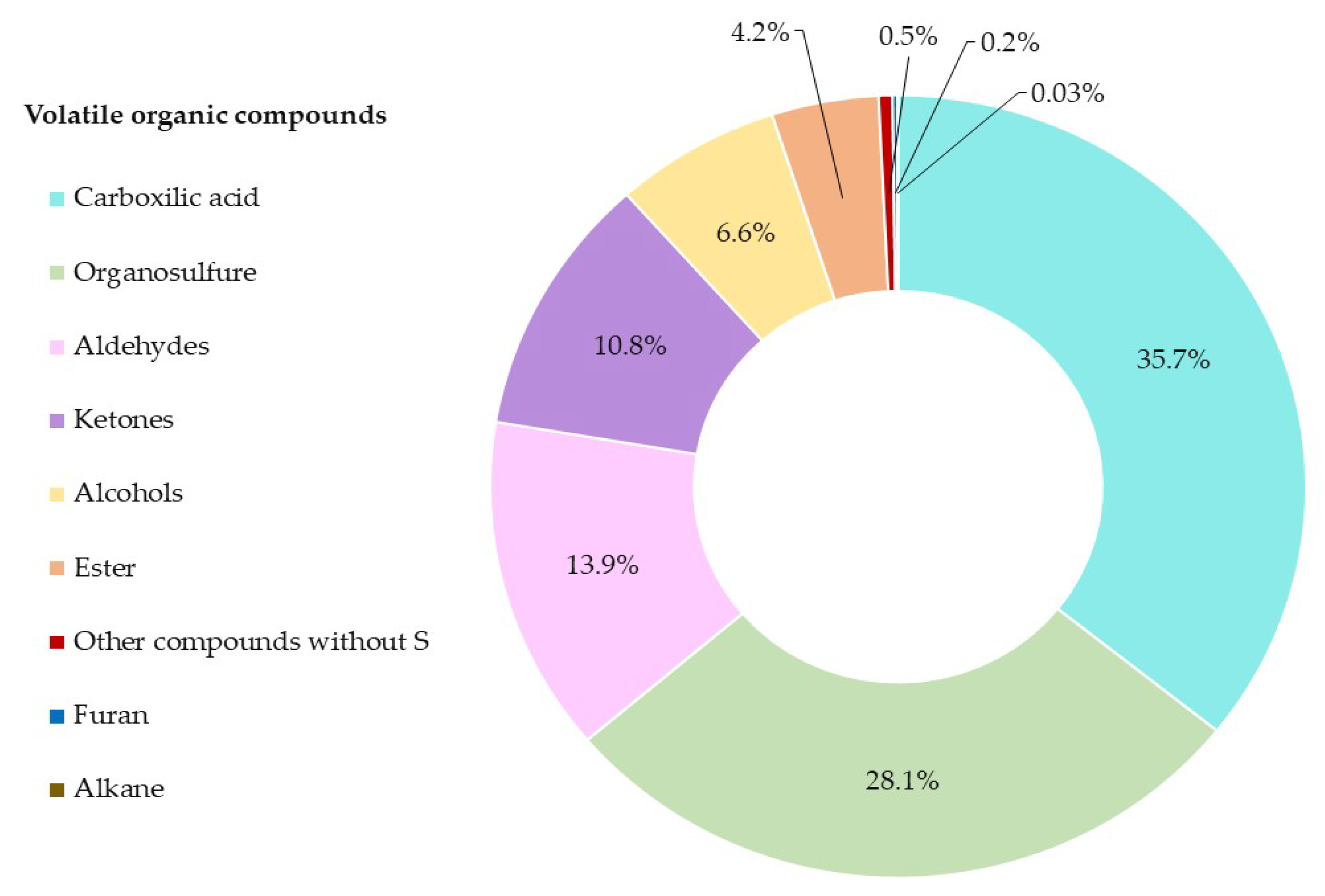 Pharmaceuticals 16 00715 g001 Pharmaceuticals 16 00715 g001
