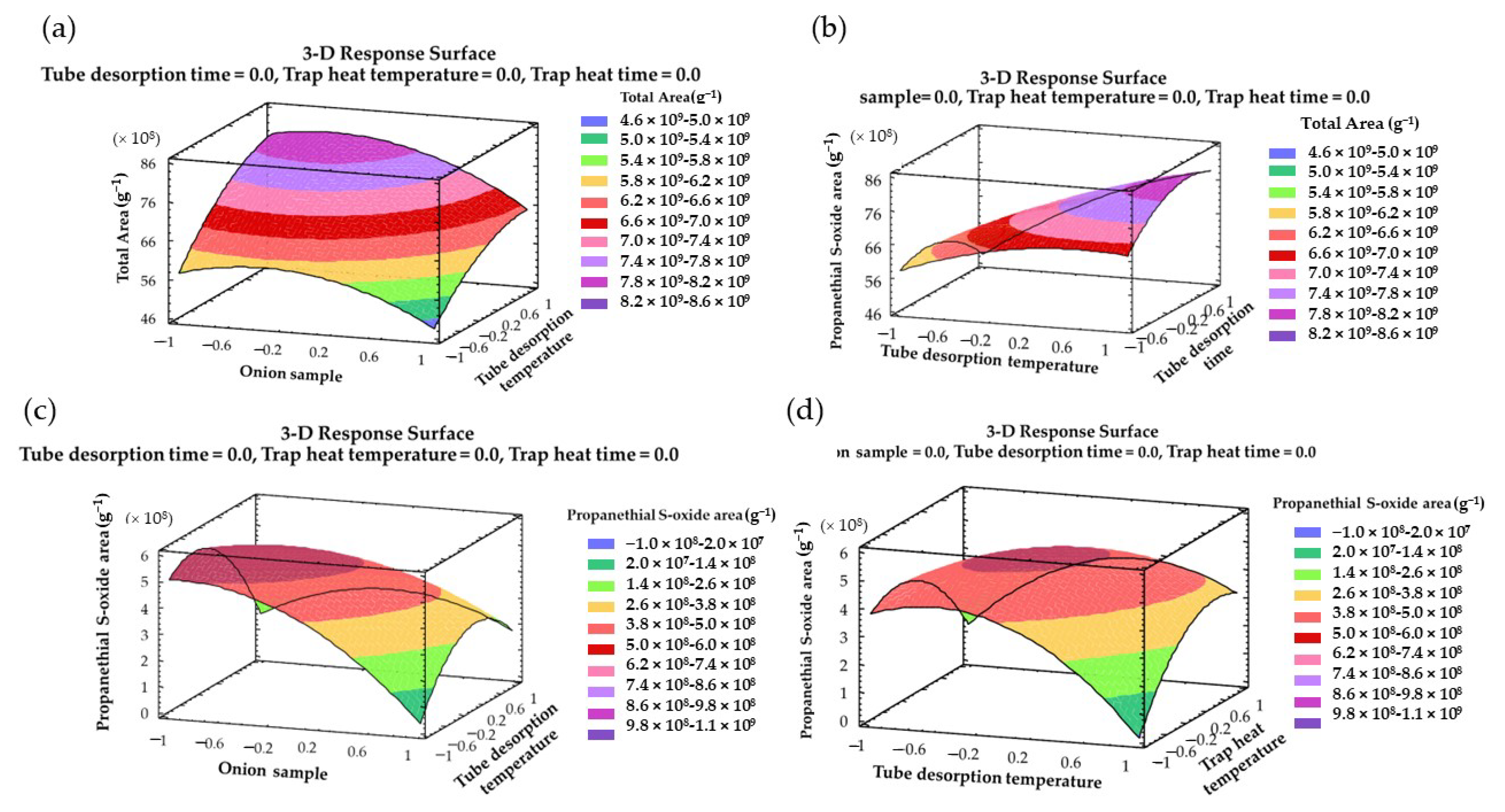Pharmaceuticals 16 00715 g004 Pharmaceuticals 16 00715 g004