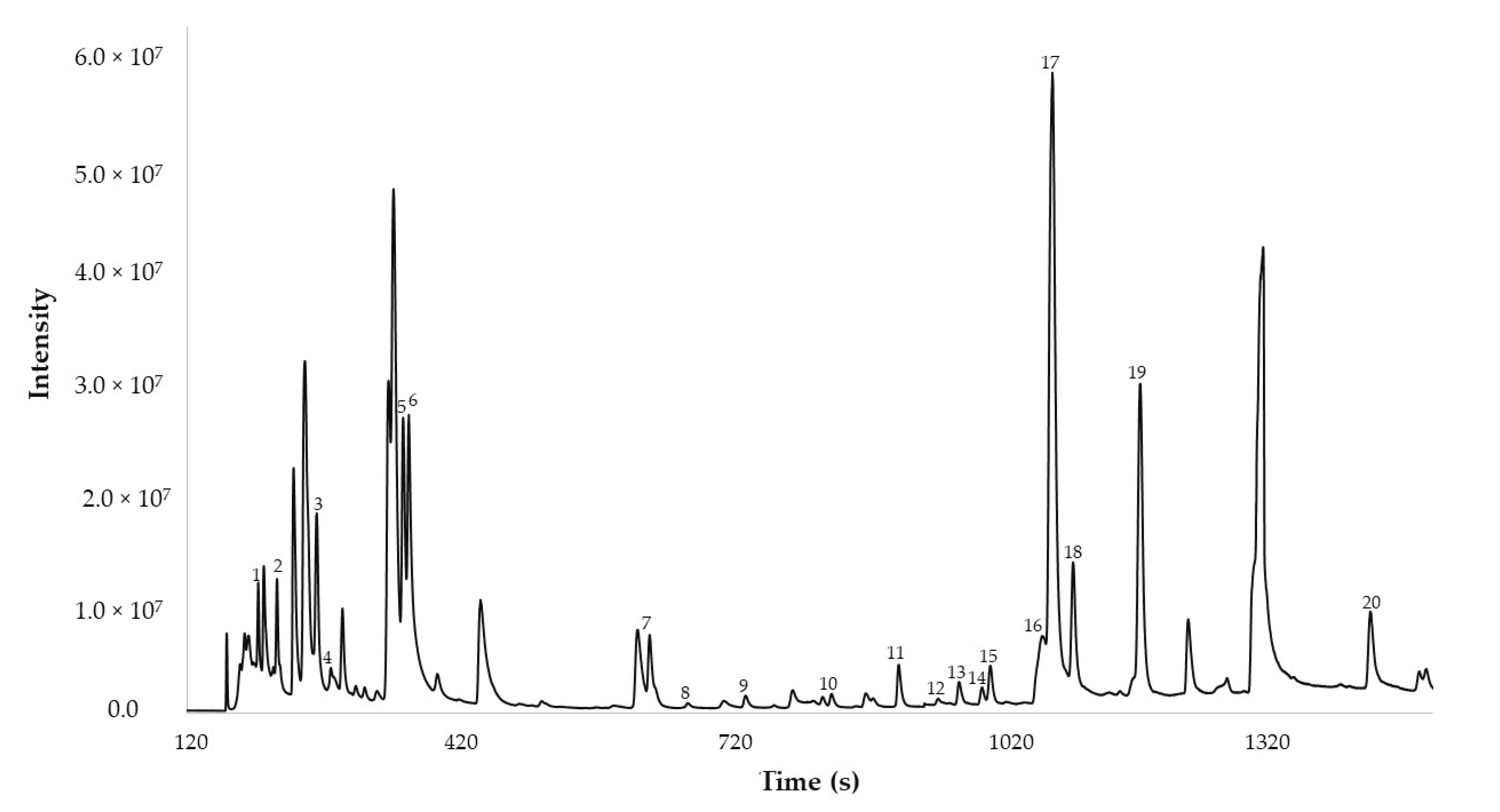 Pharmaceuticals 16 00715 g005 Pharmaceuticals 16 00715 g005