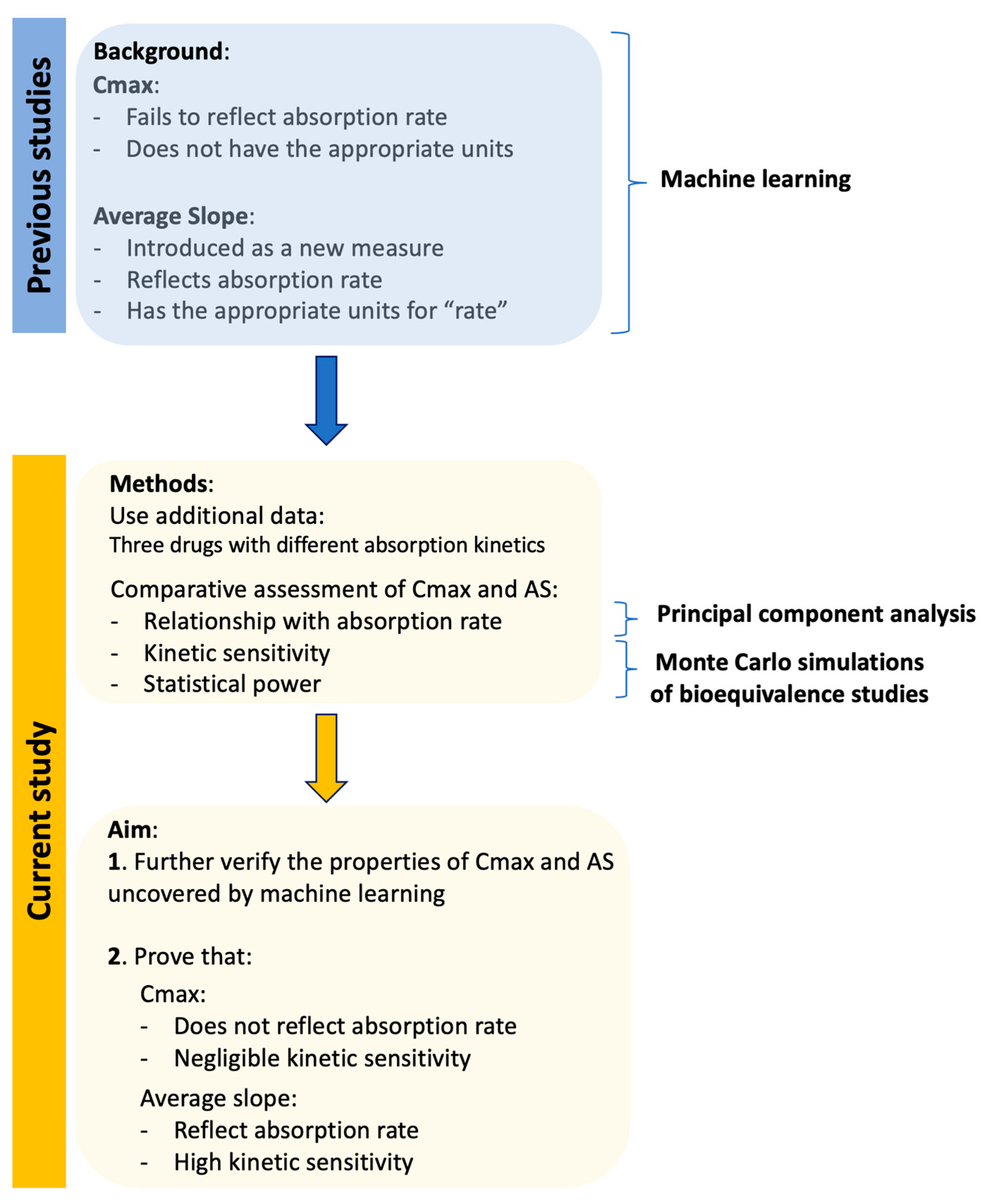 Pharmaceuticals 16 00725 g001