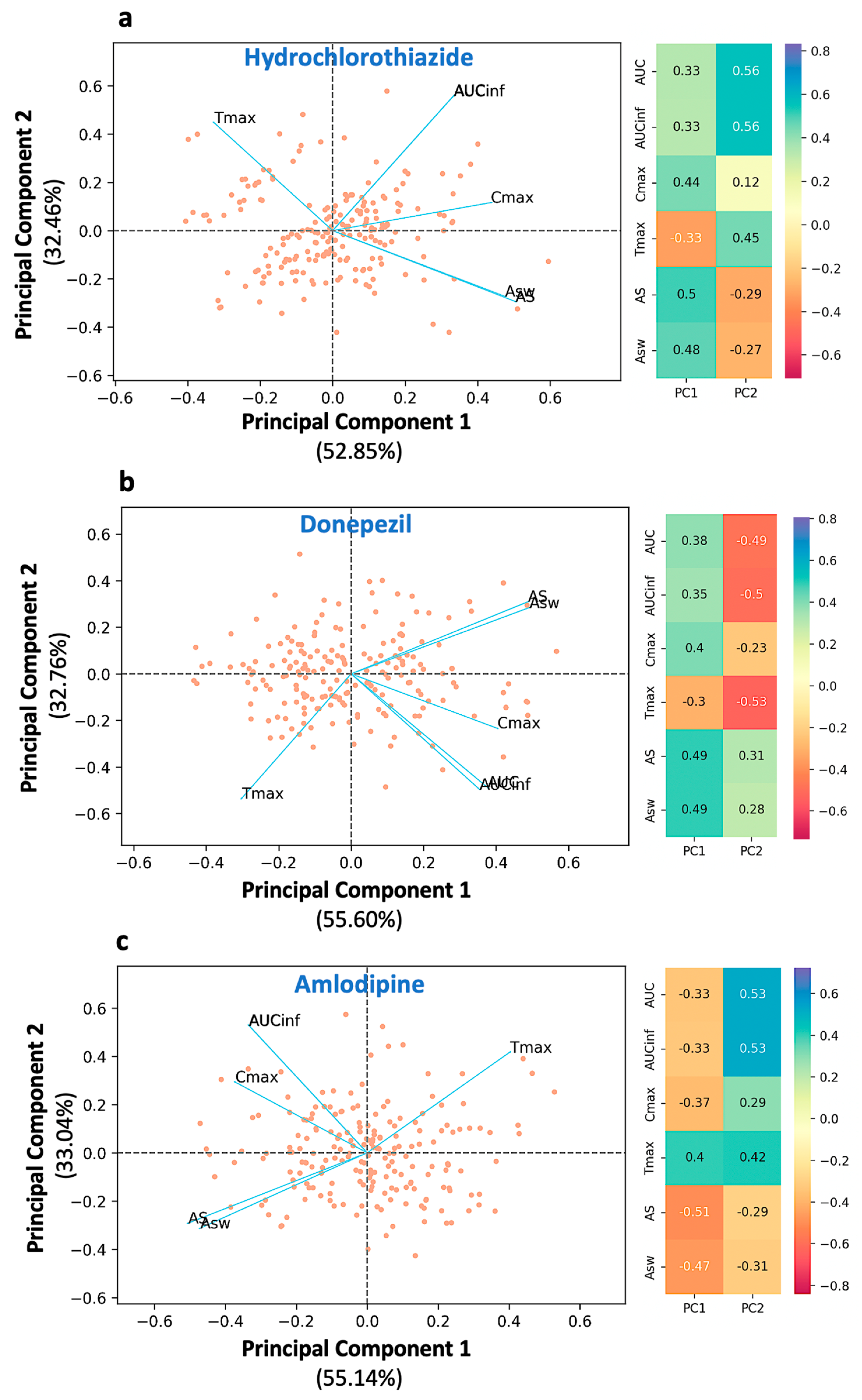 Pharmaceuticals 16 00725 g002