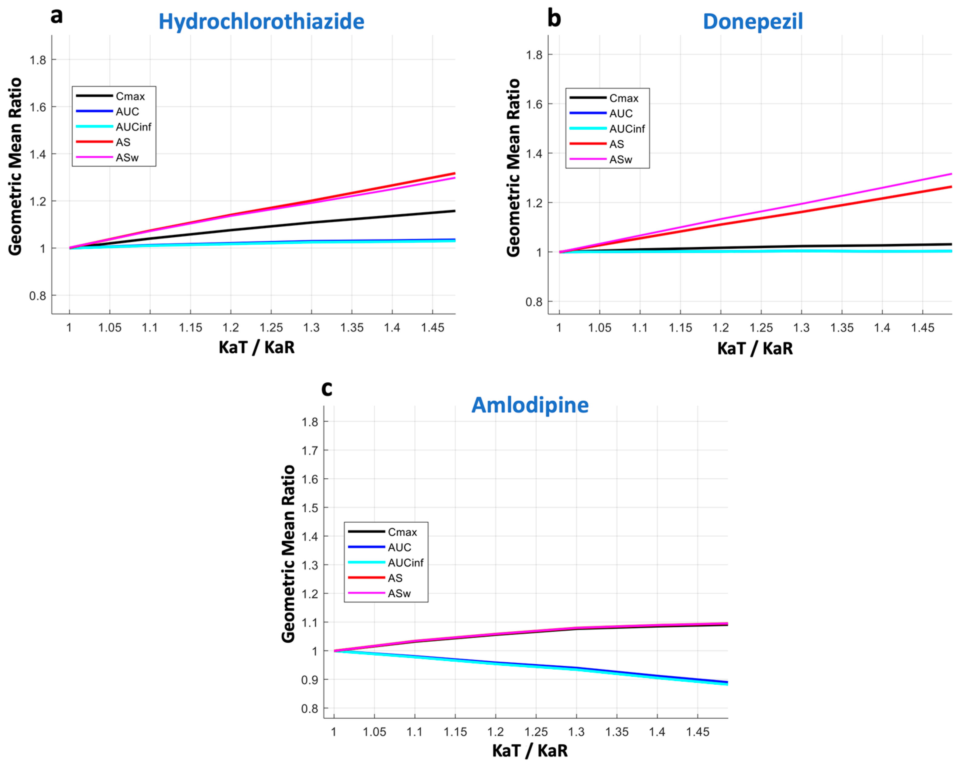 Pharmaceuticals 16 00725 g003
