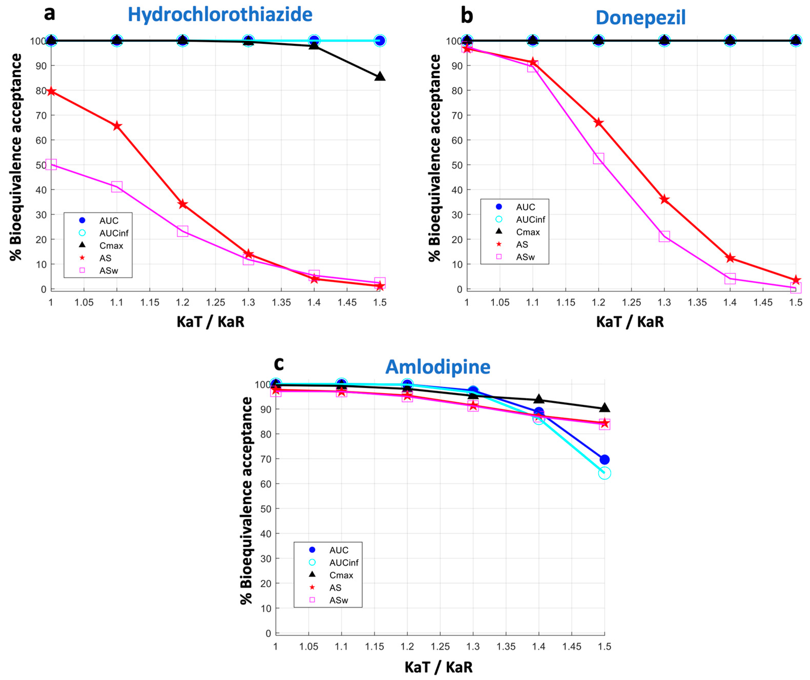 Pharmaceuticals 16 00725 g004