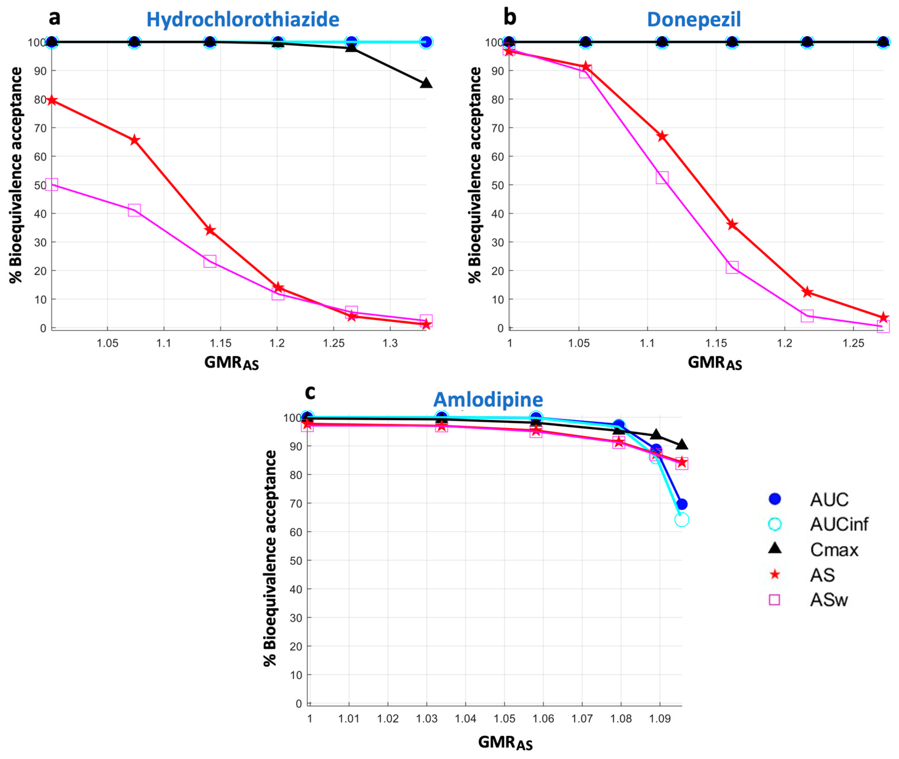 Pharmaceuticals 16 00725 g006