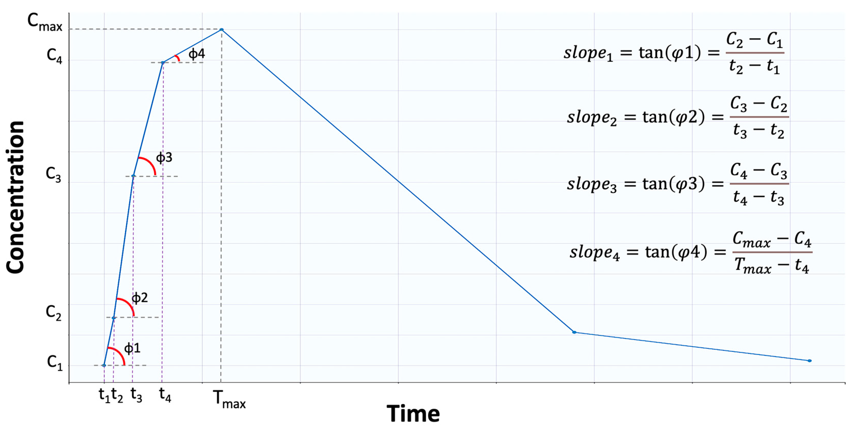 Pharmaceuticals 16 00725 g007