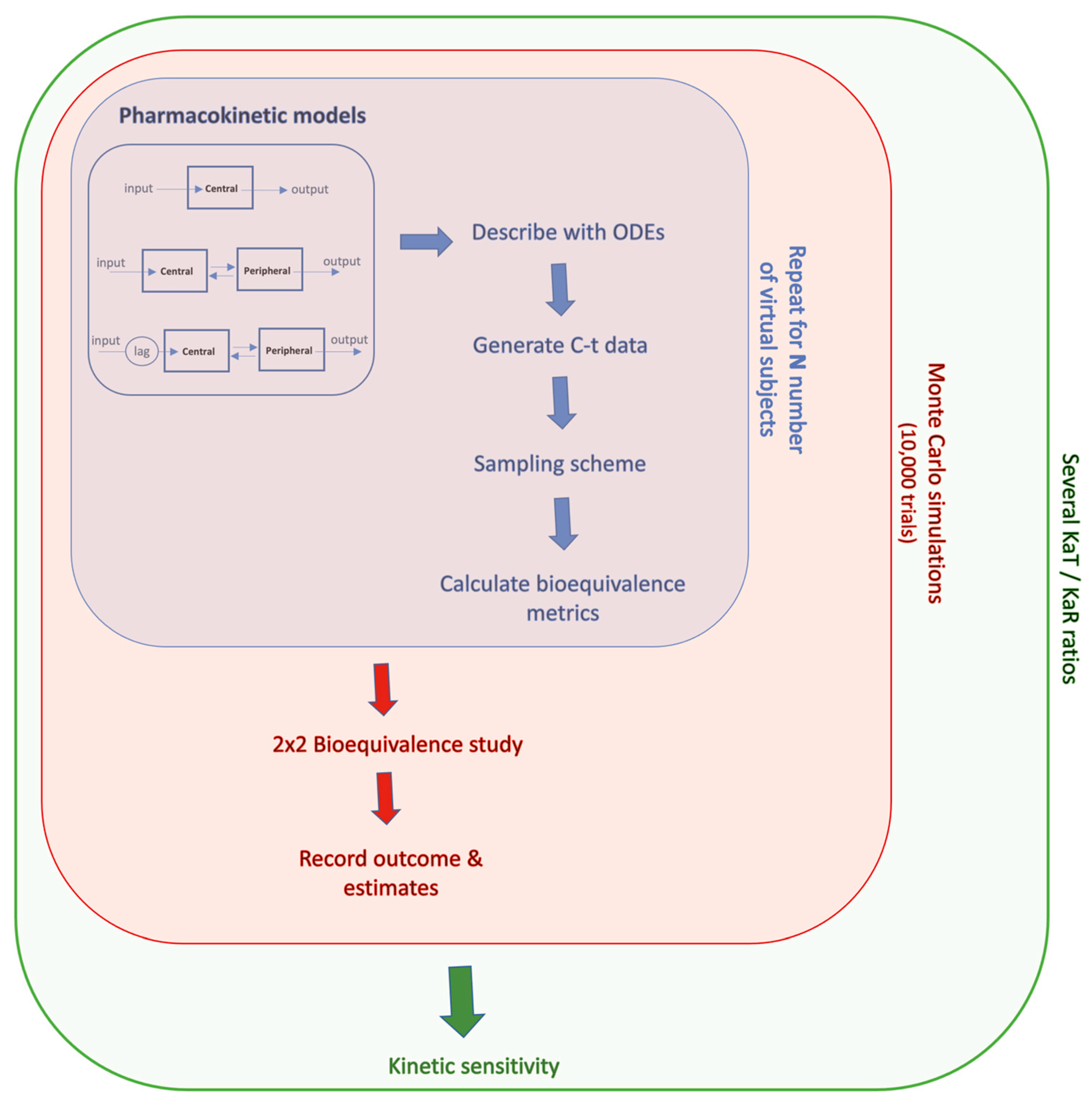 Pharmaceuticals 16 00725 g008