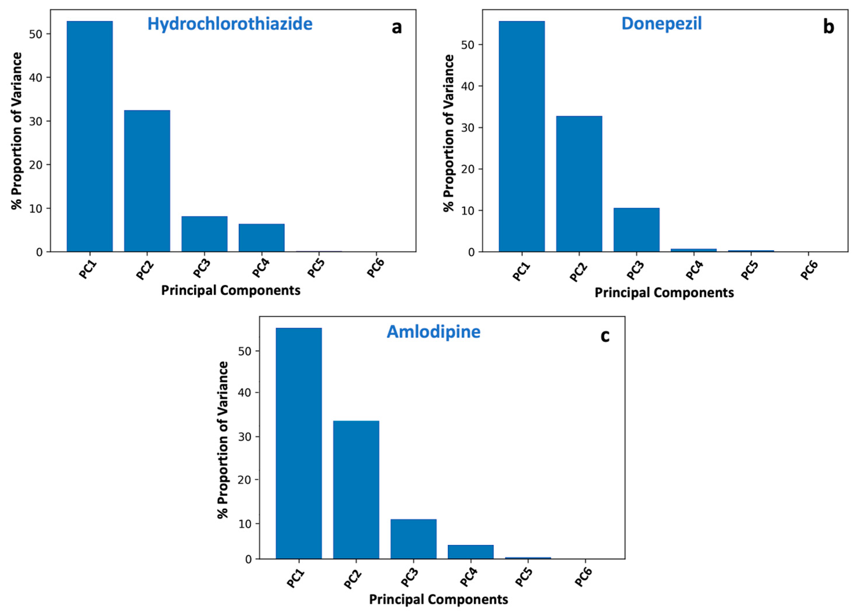 Pharmaceuticals 16 00725 g0a1