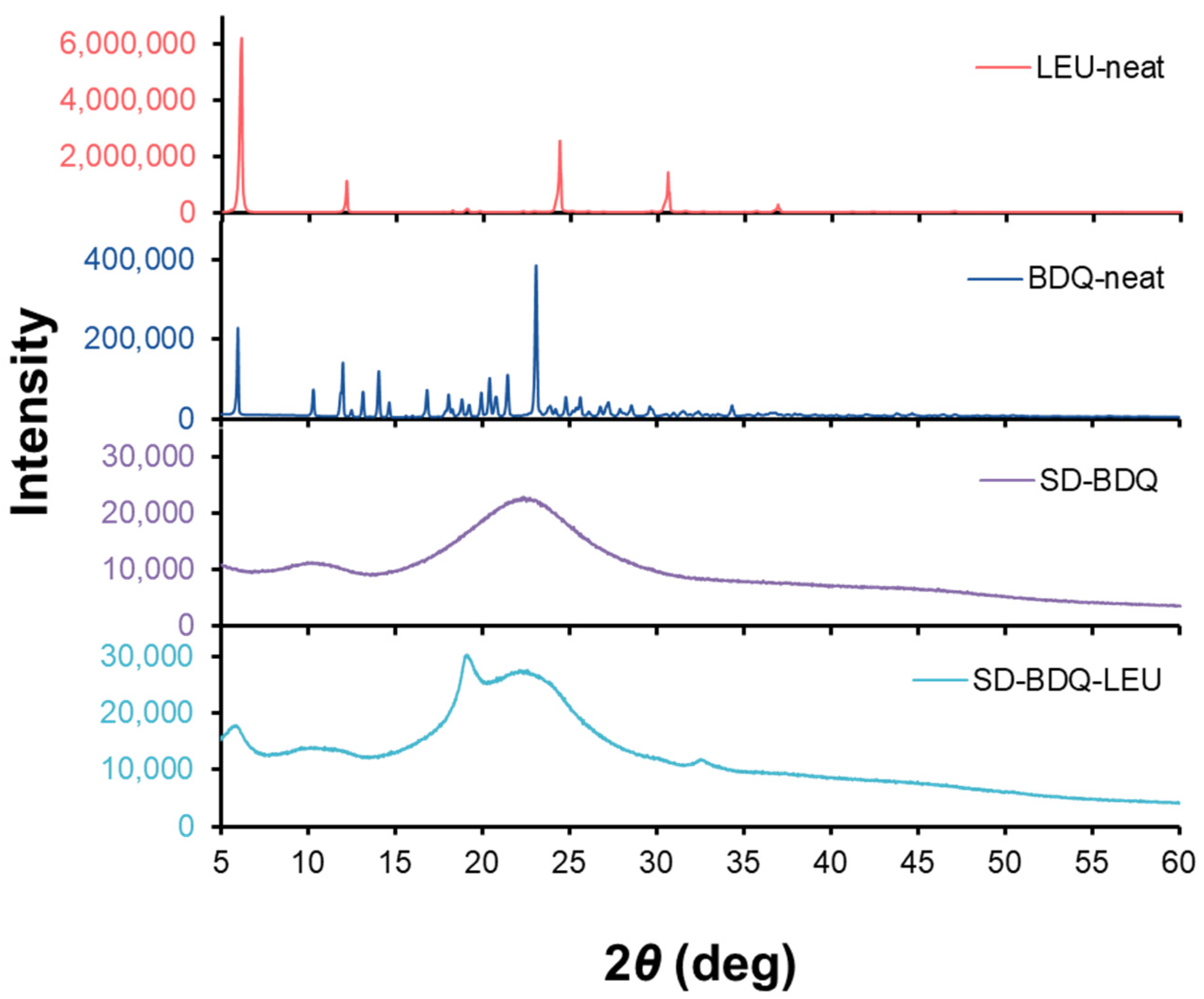 Pharmaceuticals 16 00729 g004 Pharmaceuticals 16 00729 g004