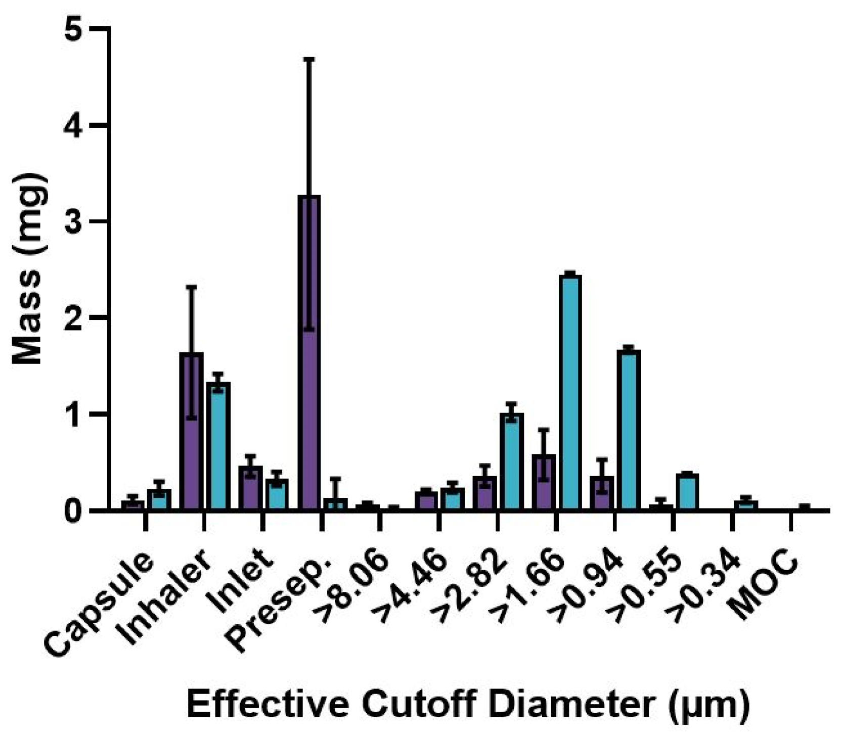 Pharmaceuticals 16 00729 g005 Pharmaceuticals 16 00729 g005